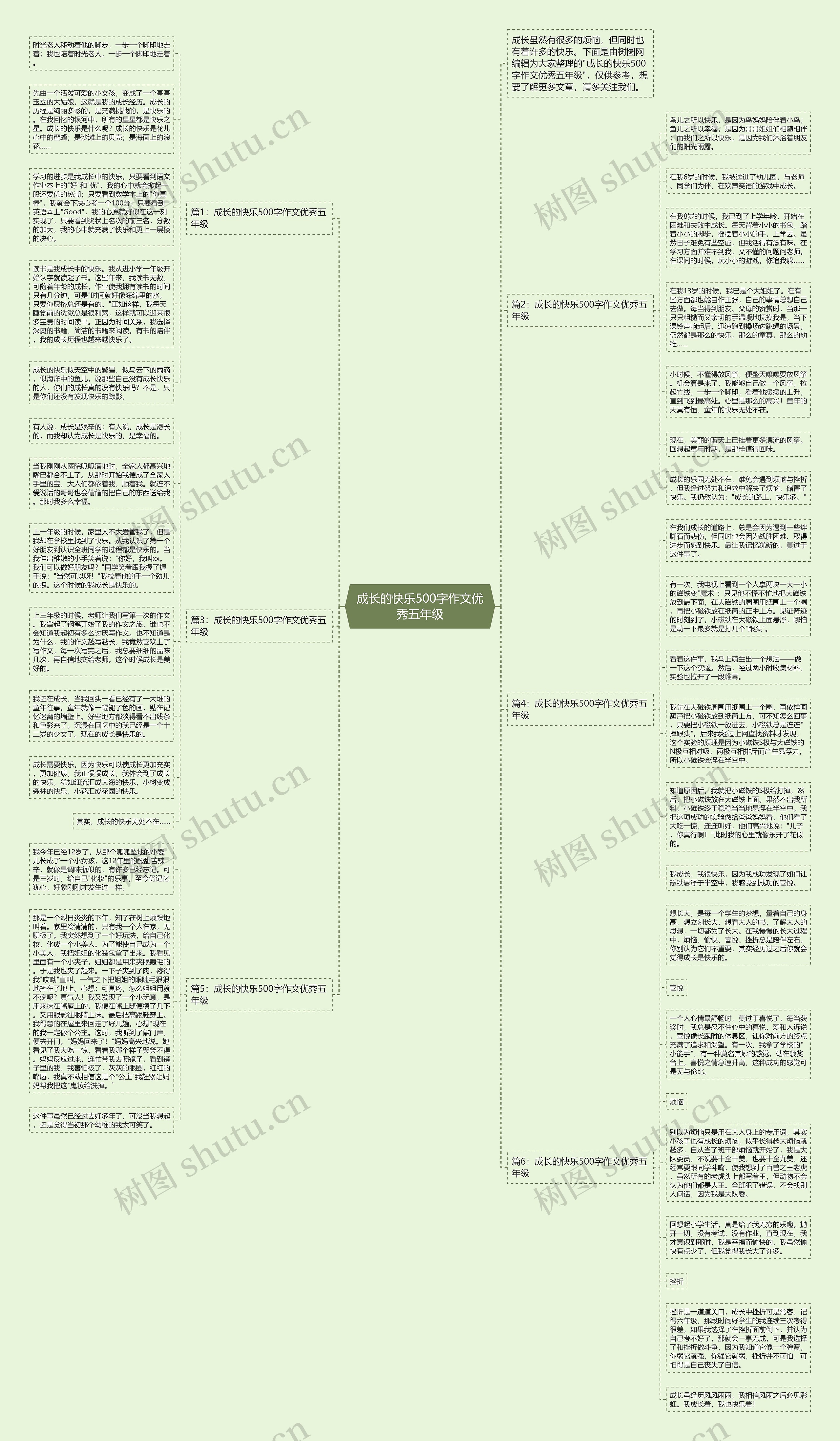 成长的快乐500字作文优秀五年级思维导图
