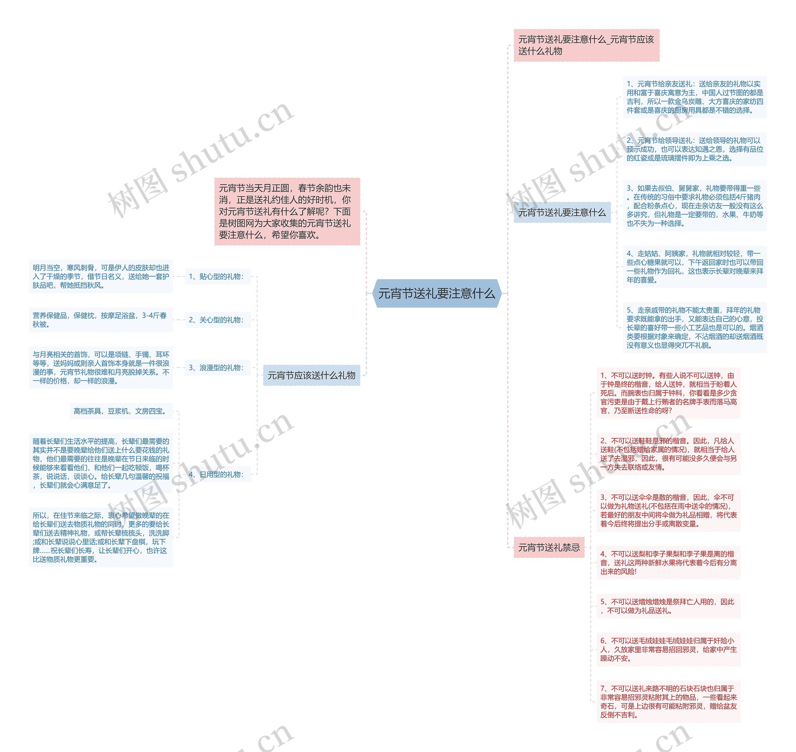 元宵节送礼要注意什么思维导图