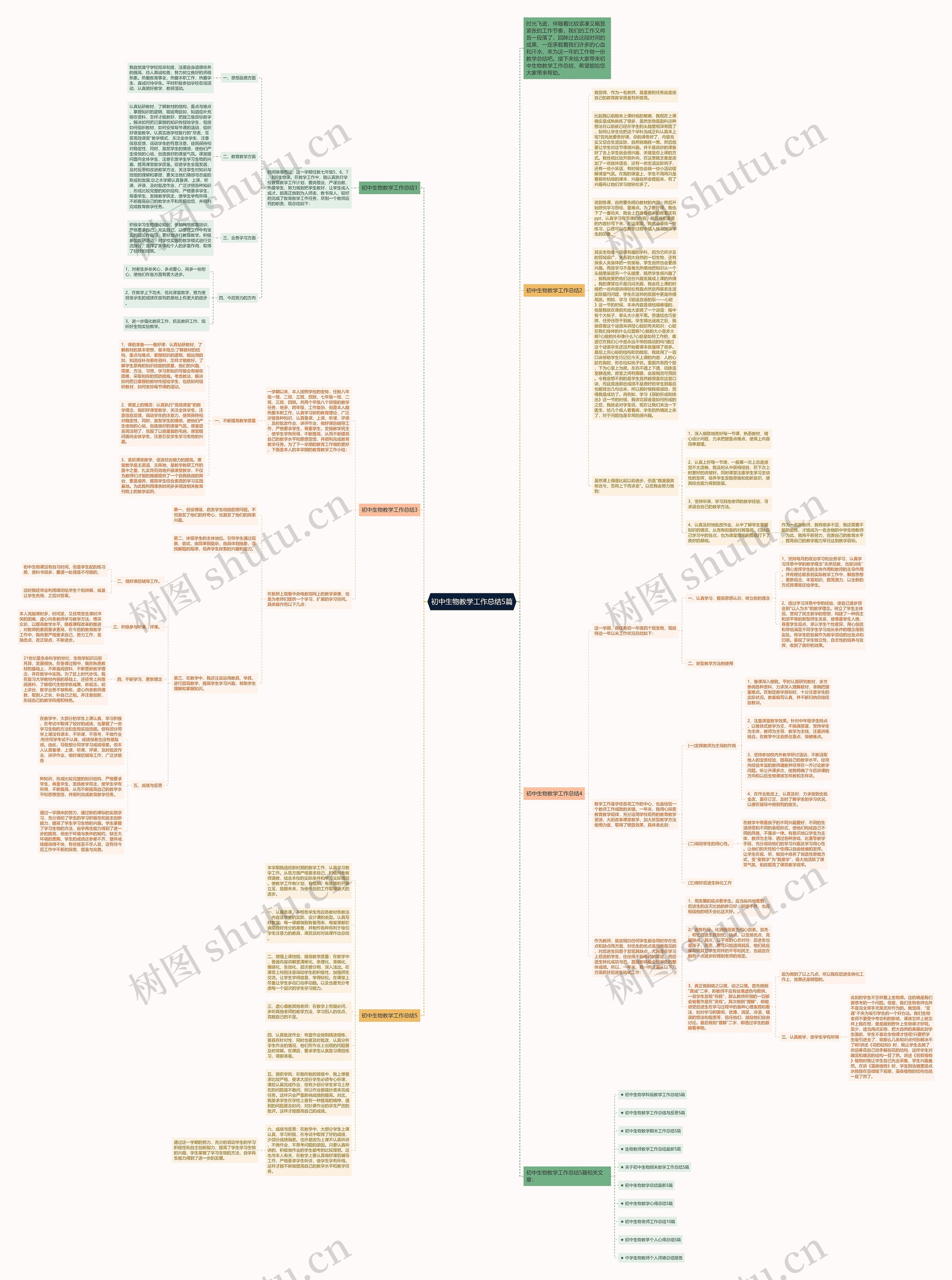 初中生物教学工作总结5篇思维导图
