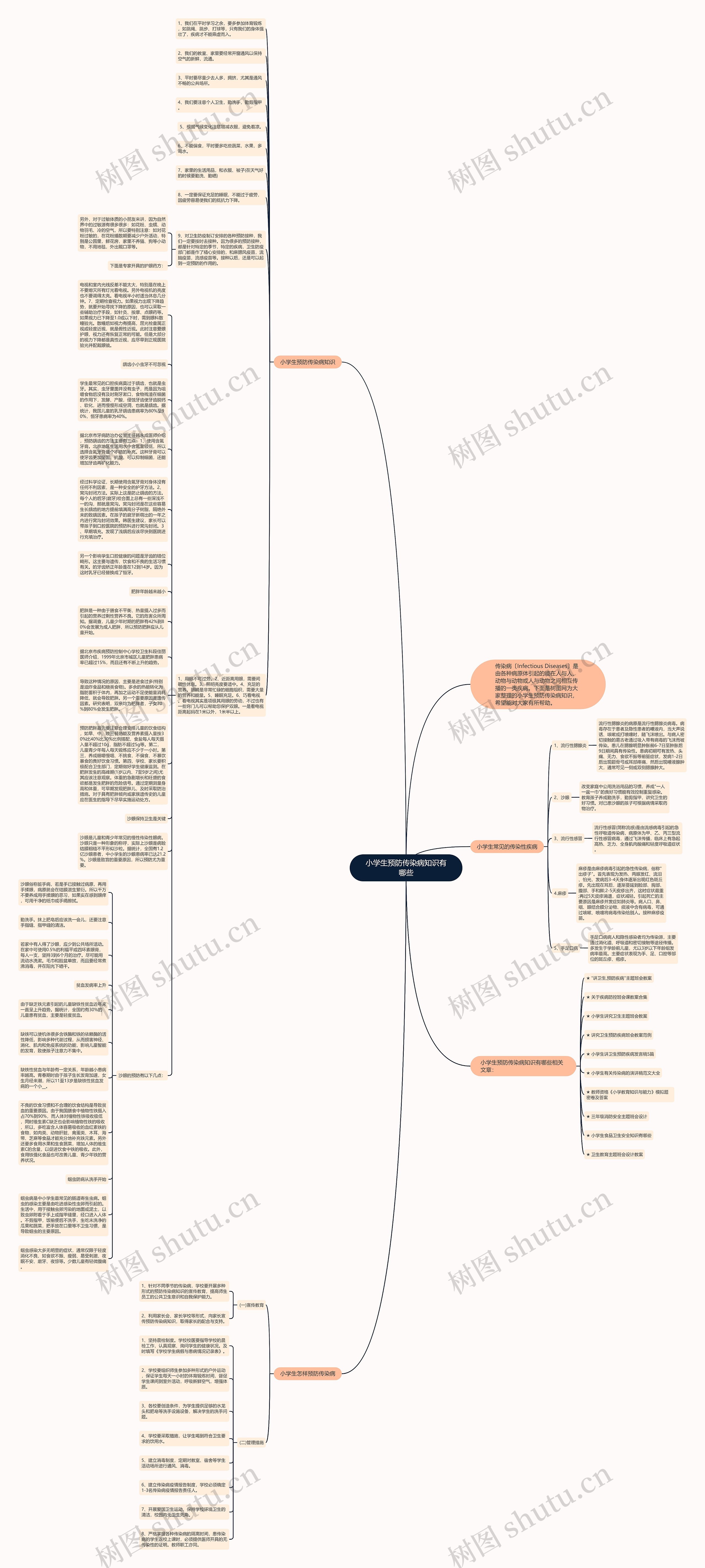 小学生预防传染病知识有哪些思维导图