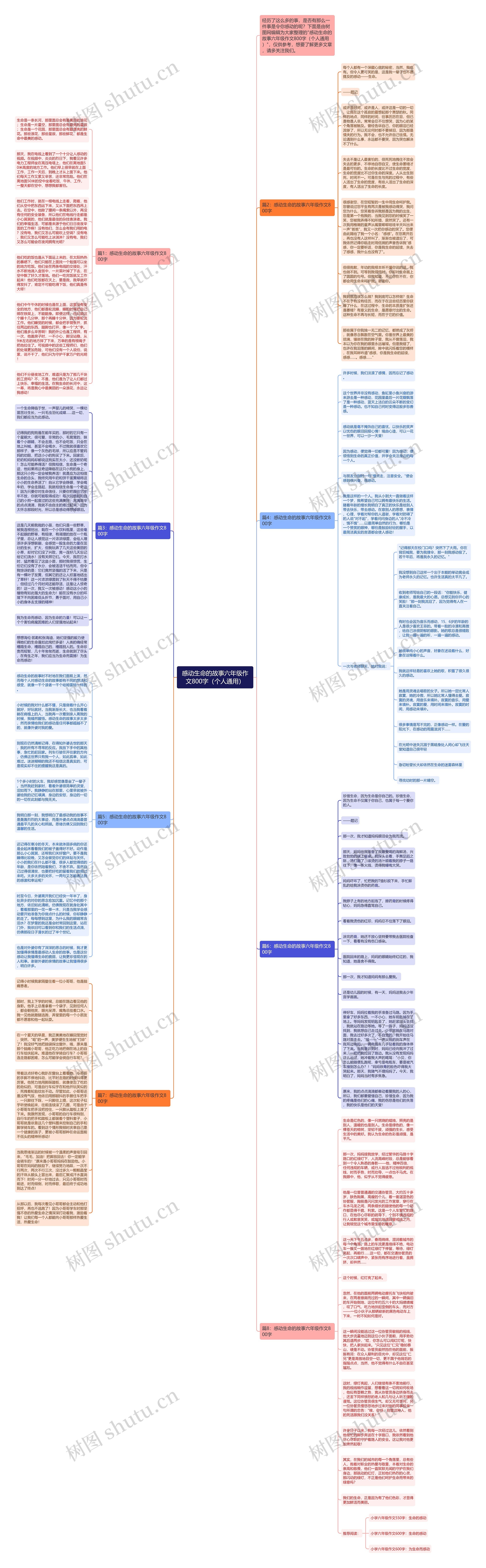 感动生命的故事六年级作文800字（个人通用）思维导图