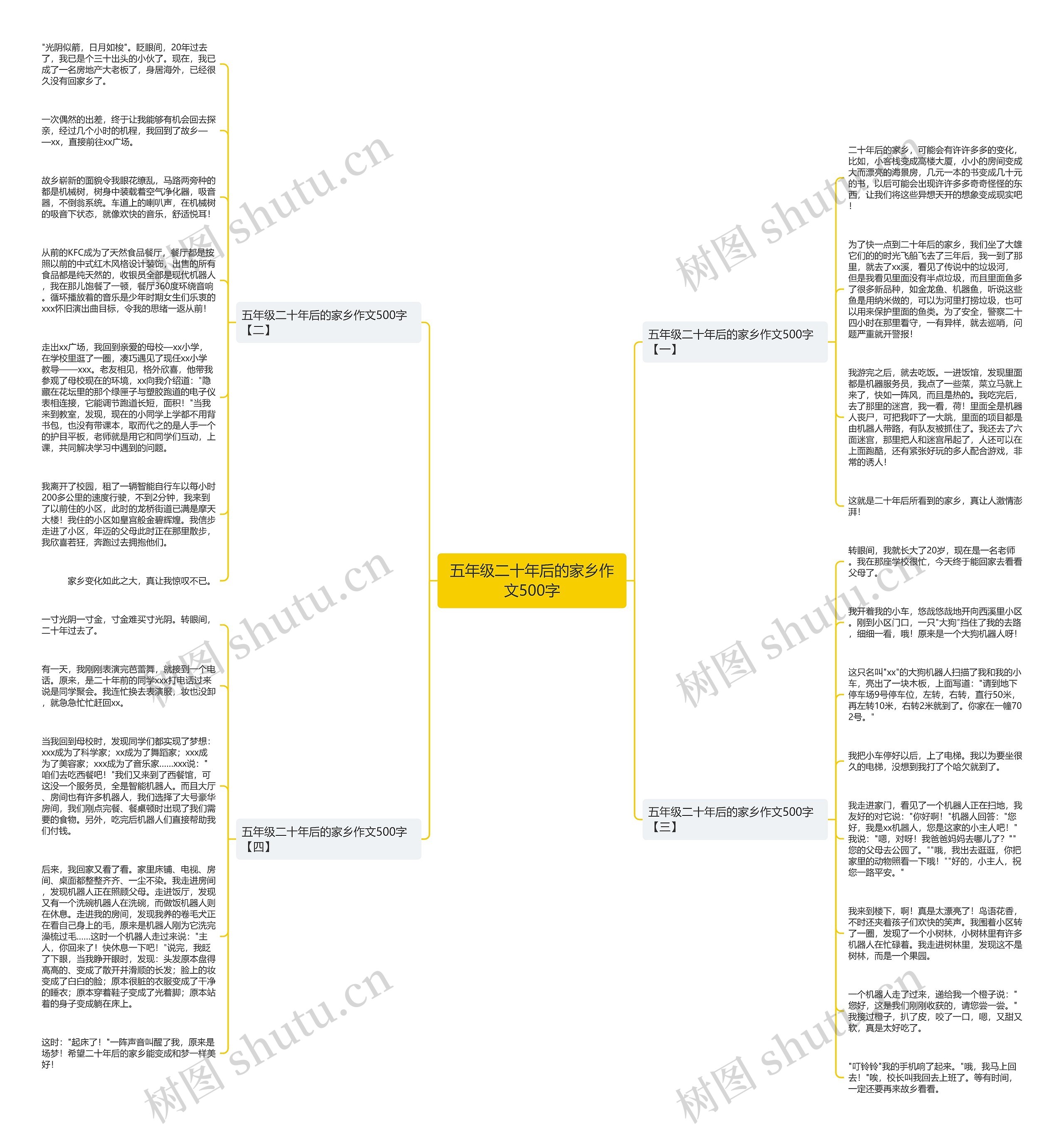 五年级二十年后的家乡作文500字思维导图