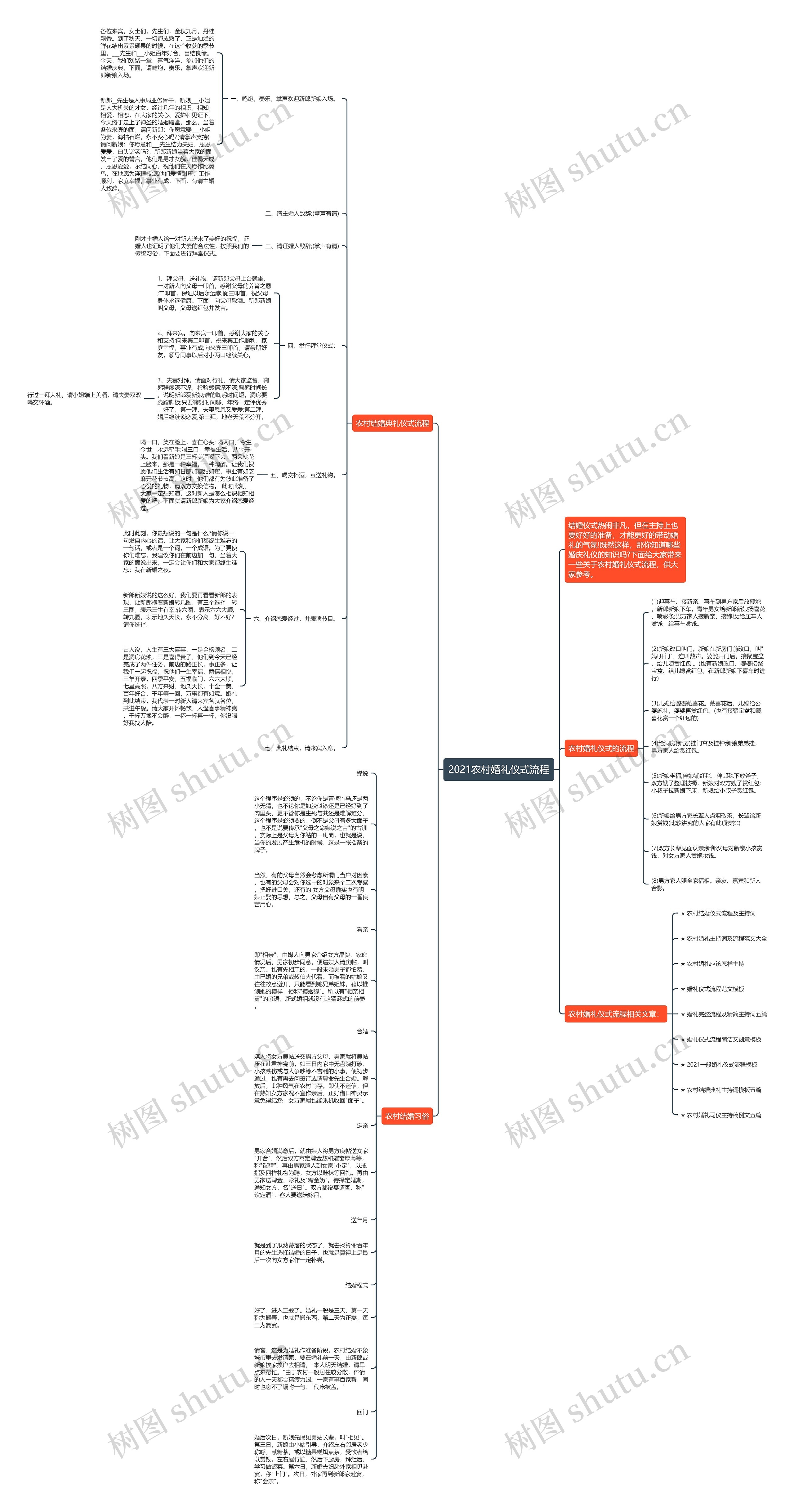 2021农村婚礼仪式流程思维导图