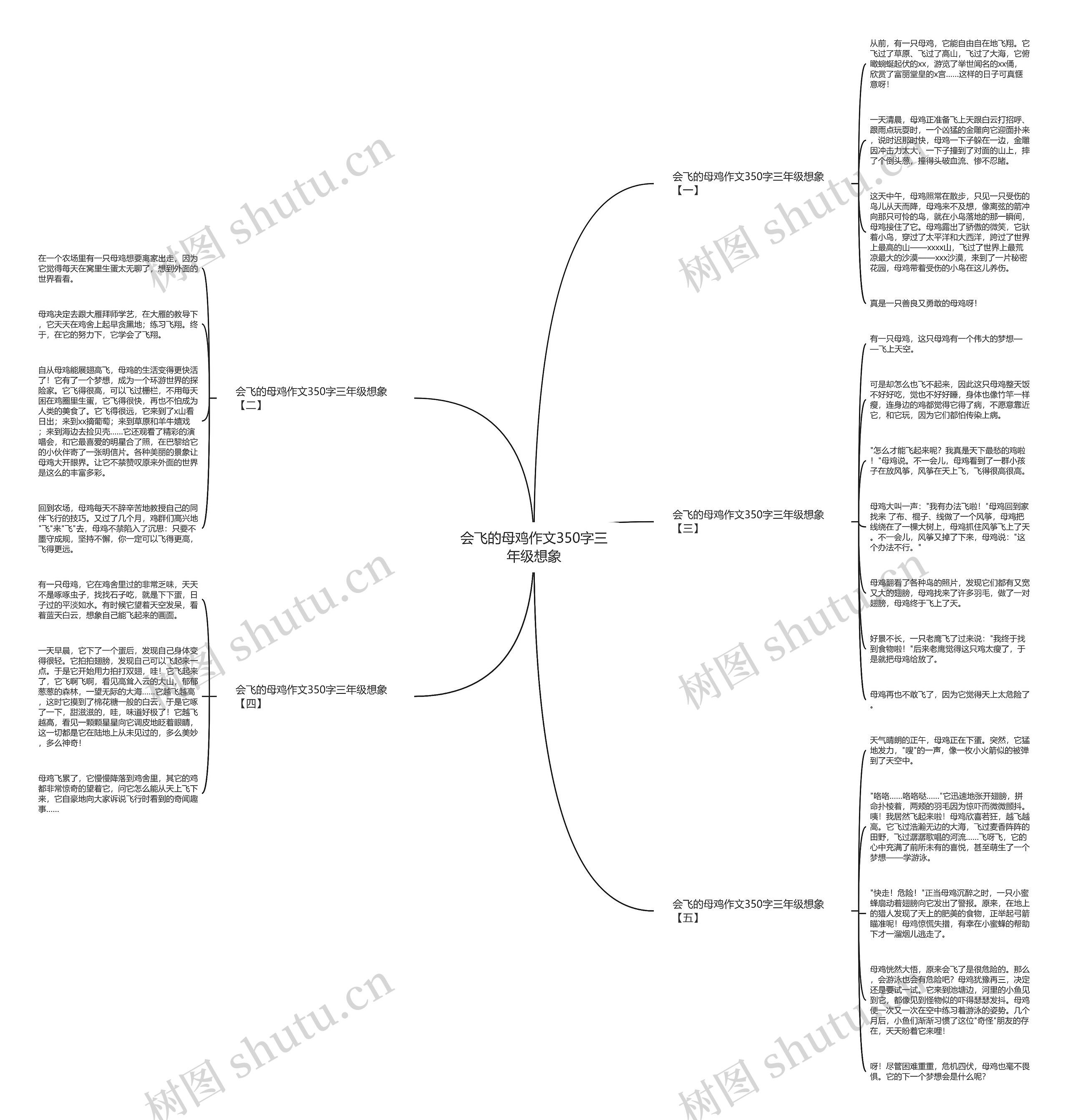 会飞的母鸡作文350字三年级想象