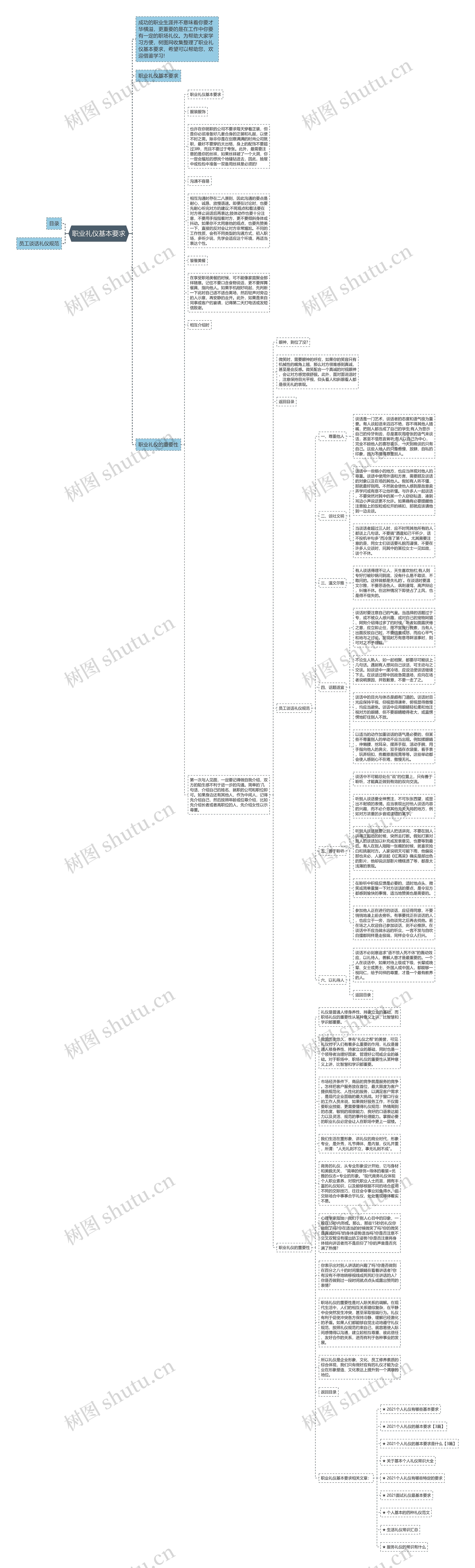 职业礼仪基本要求思维导图