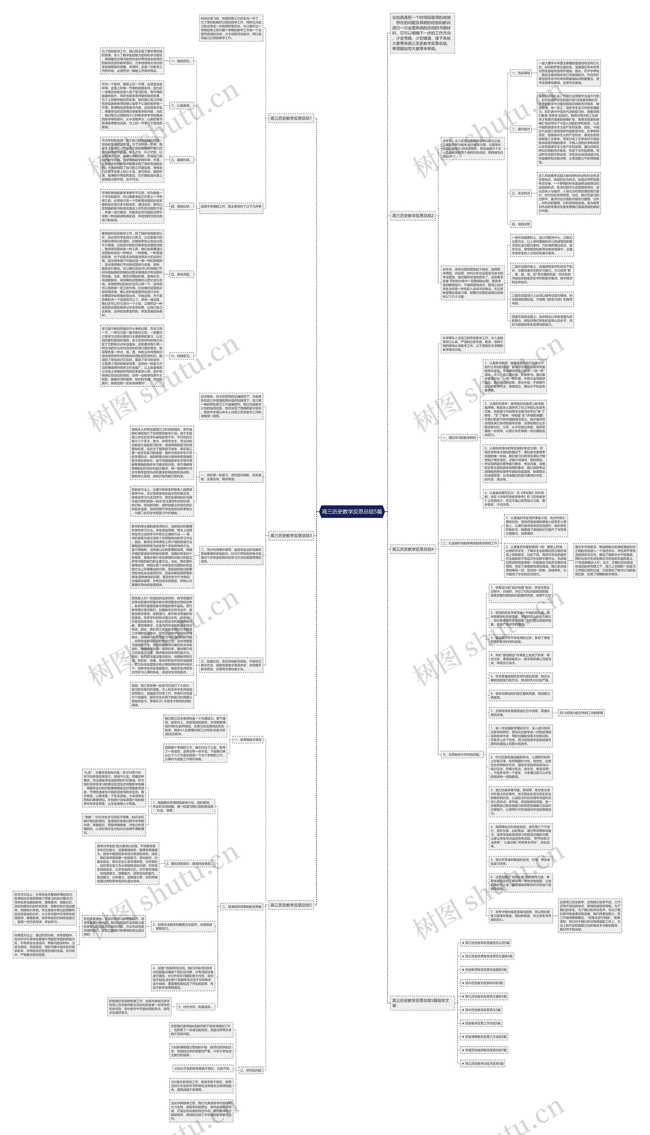 高三历史教学反思总结5篇思维导图