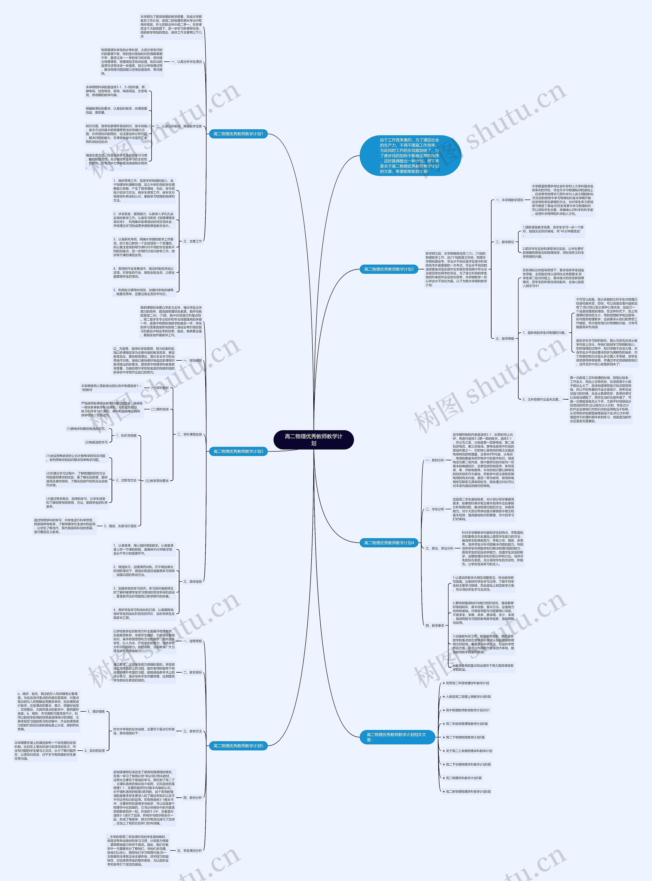 高二物理优秀教师教学计划思维导图