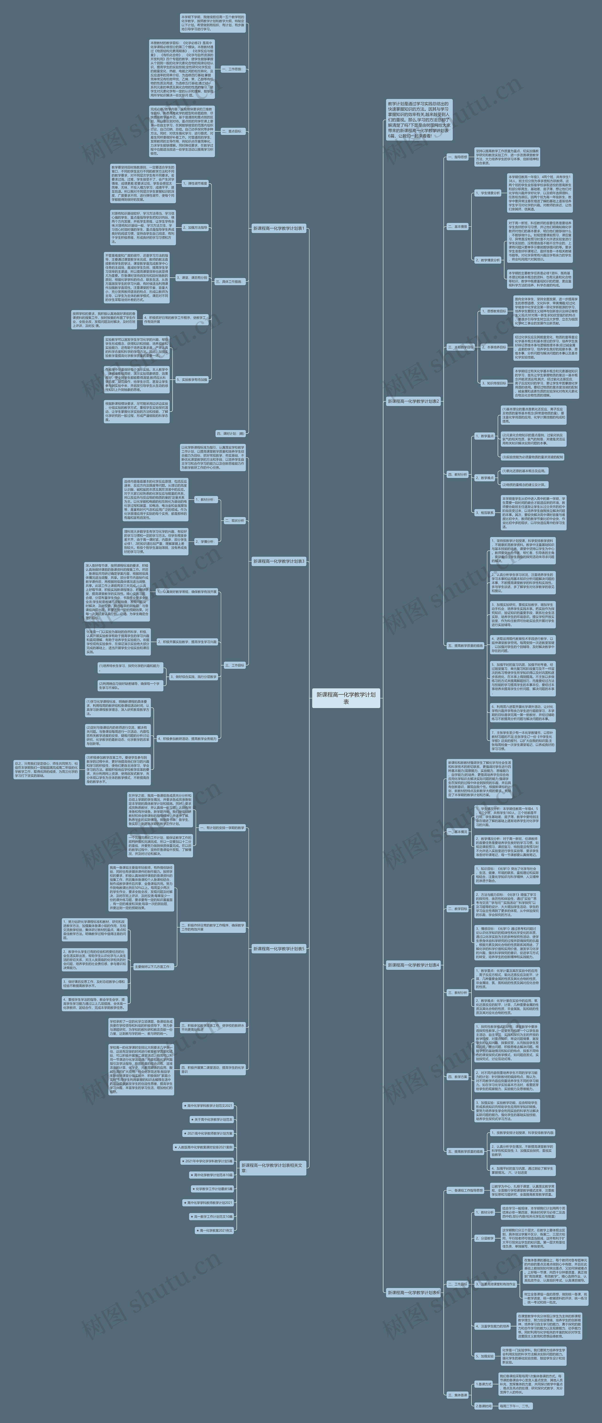 新课程高一化学教学计划表思维导图