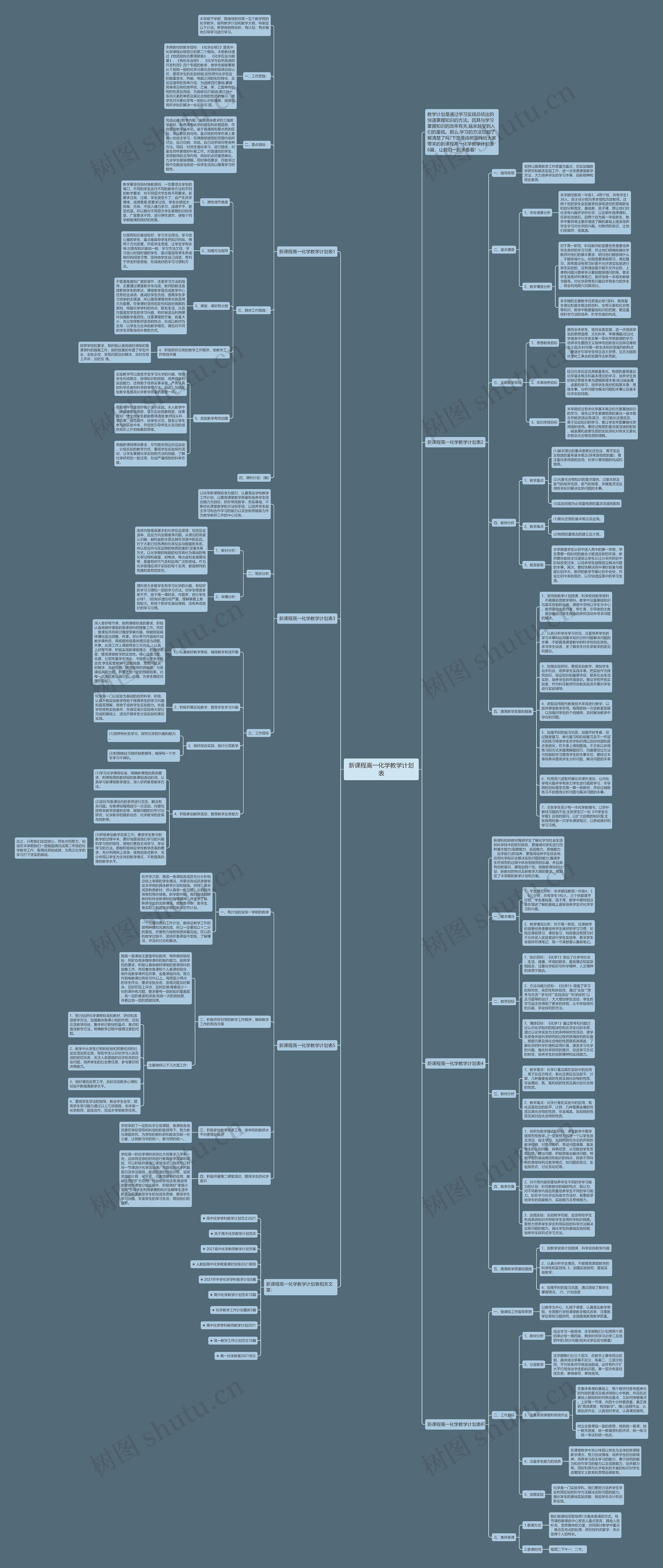 新课程高一化学教学计划表思维导图高清图 新课程高一化学教学计划表思维导图