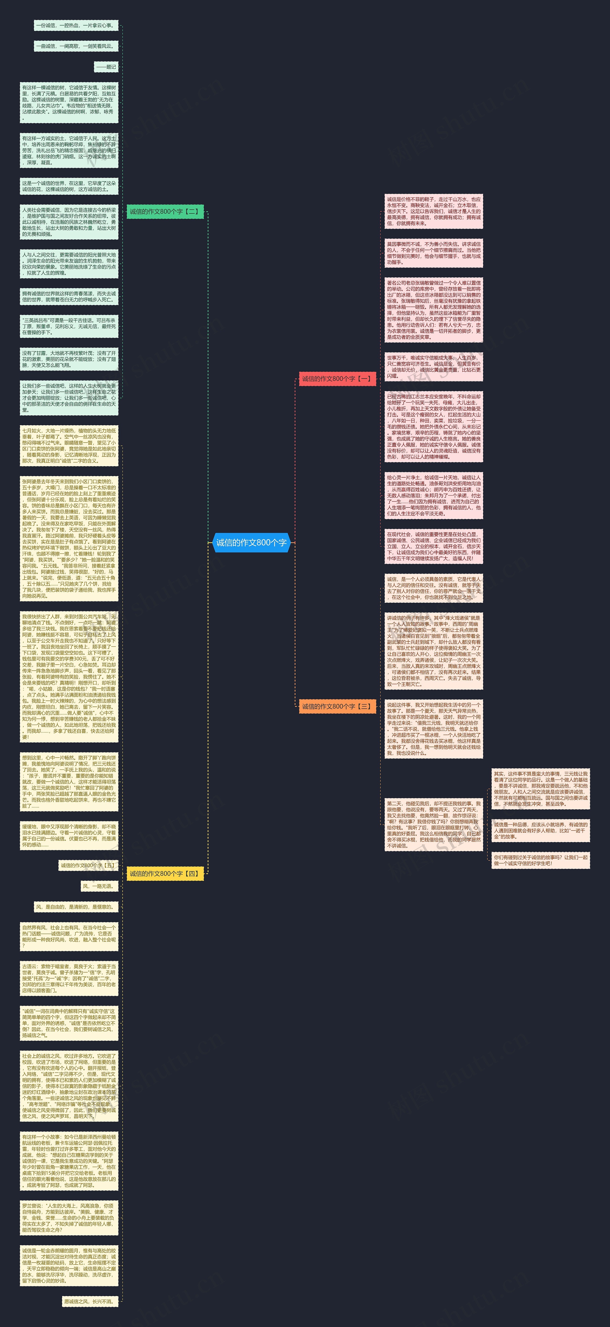 诚信的作文800个字思维导图