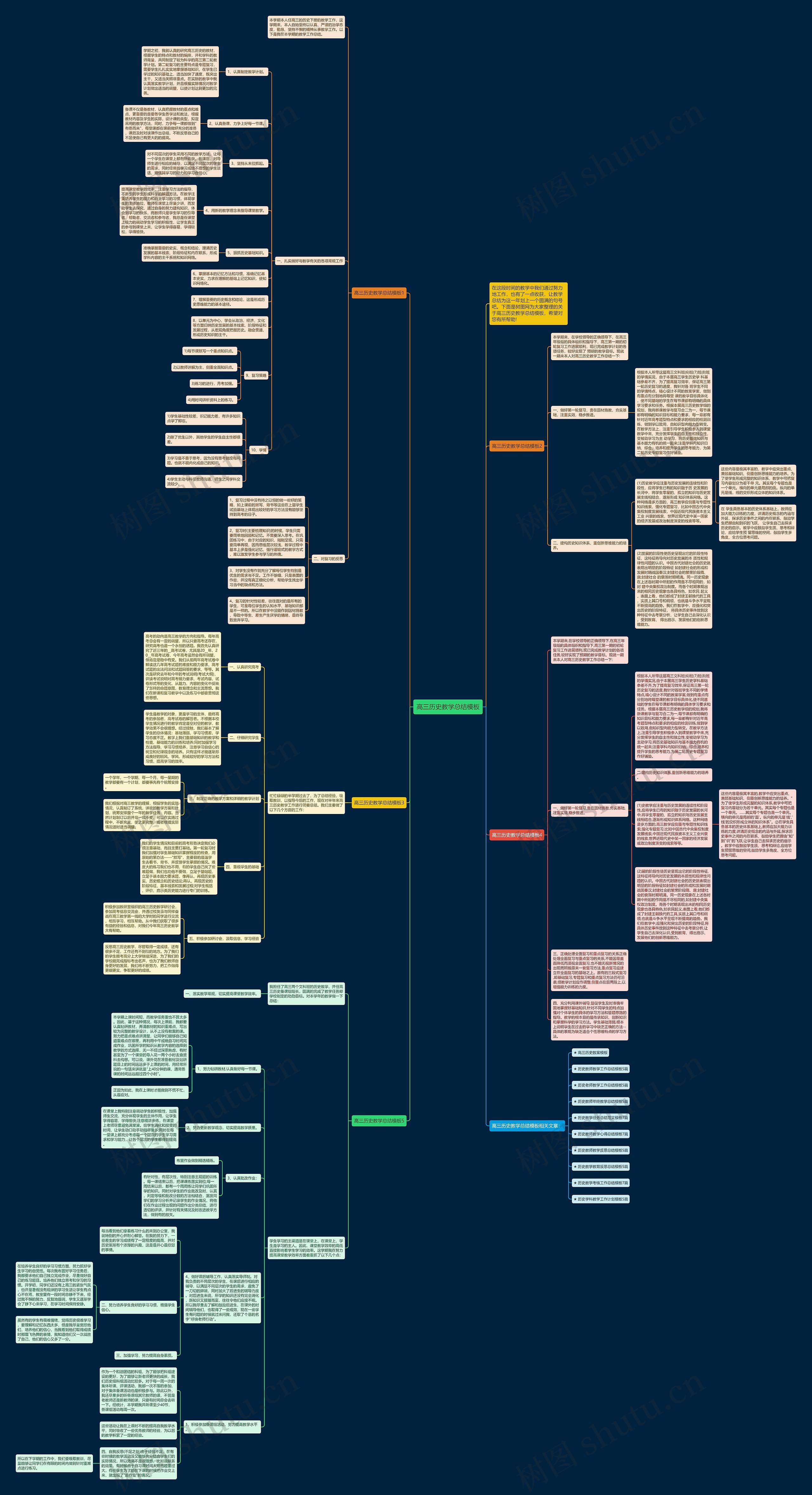 高三历史教学总结思维导图高清图 高三历史教学总结思维导图