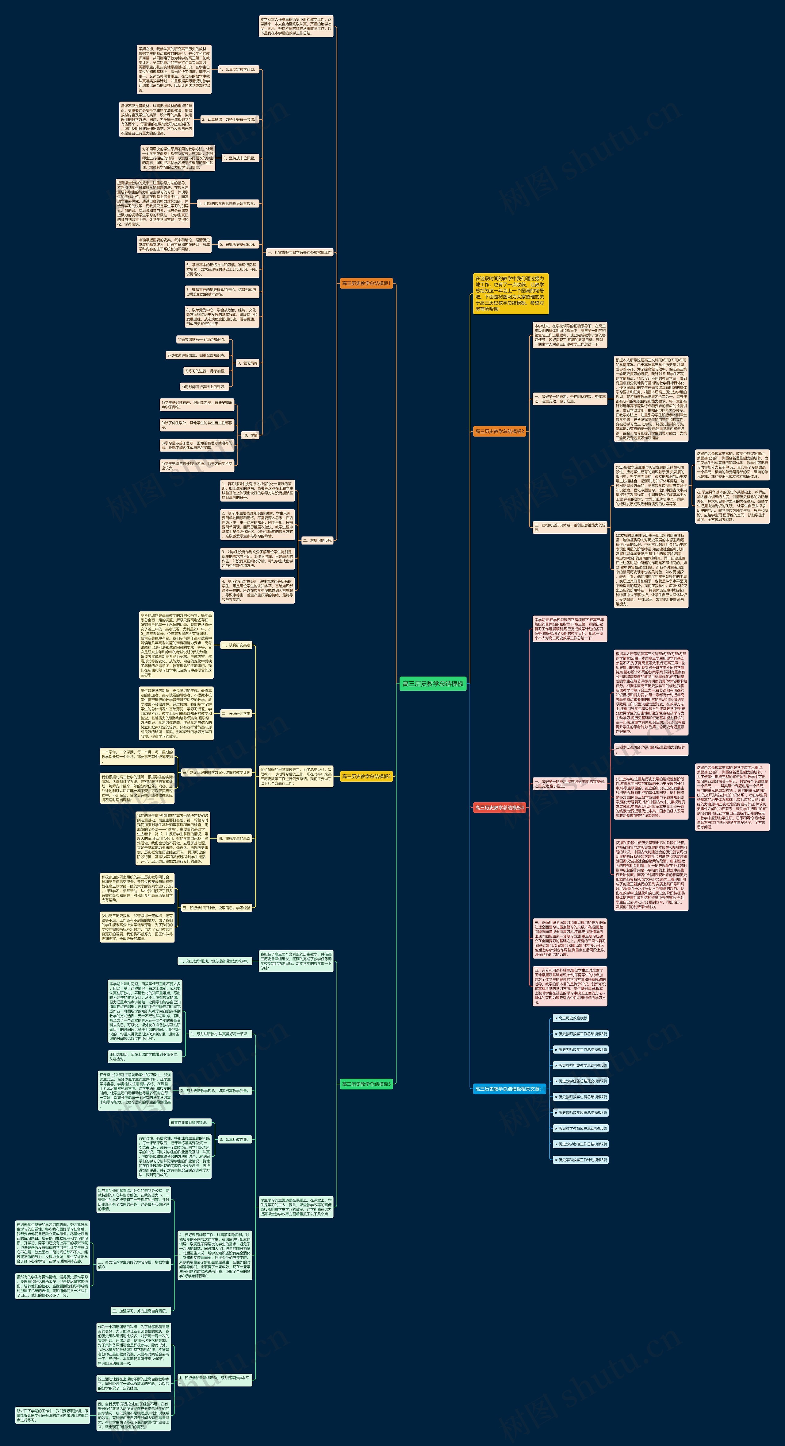 高三历史教学总结思维导图