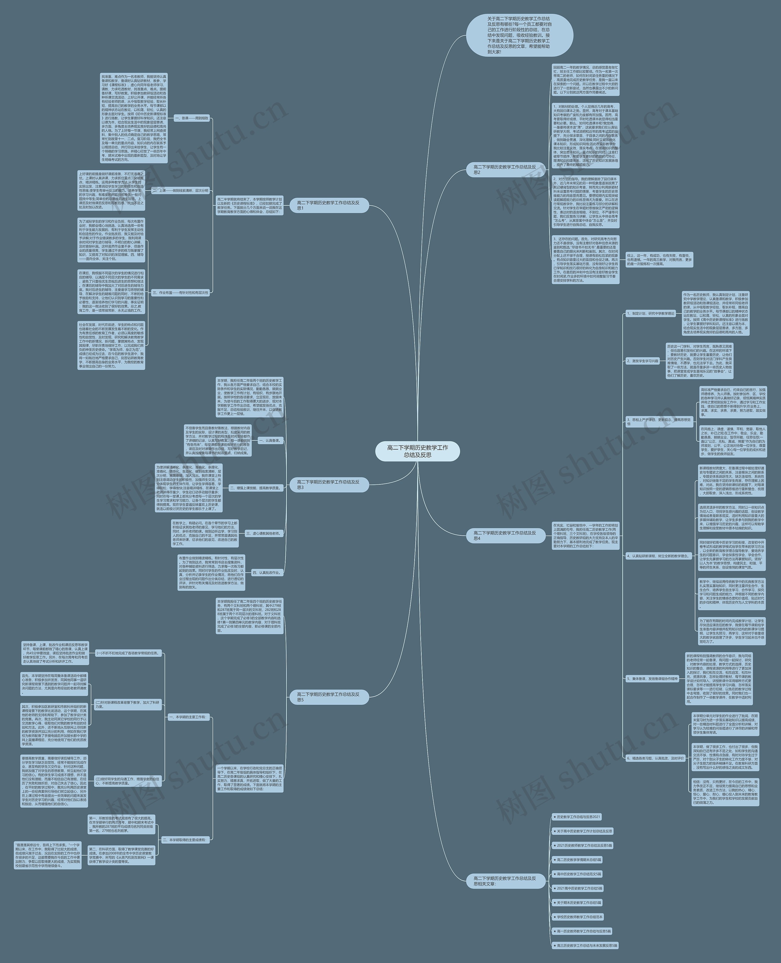 高二下学期历史教学工作总结及反思思维导图