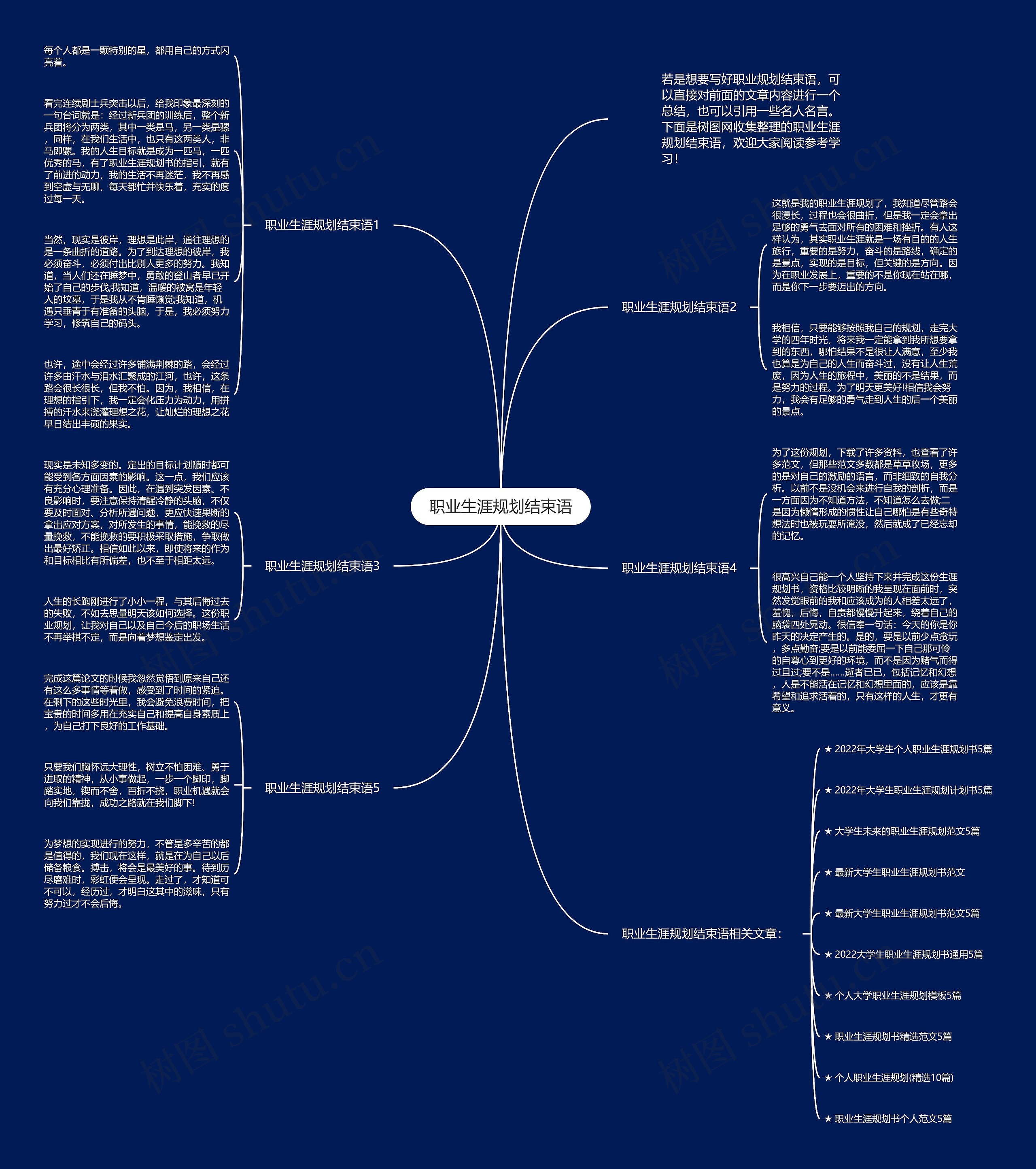 职业生涯规划结束语思维导图