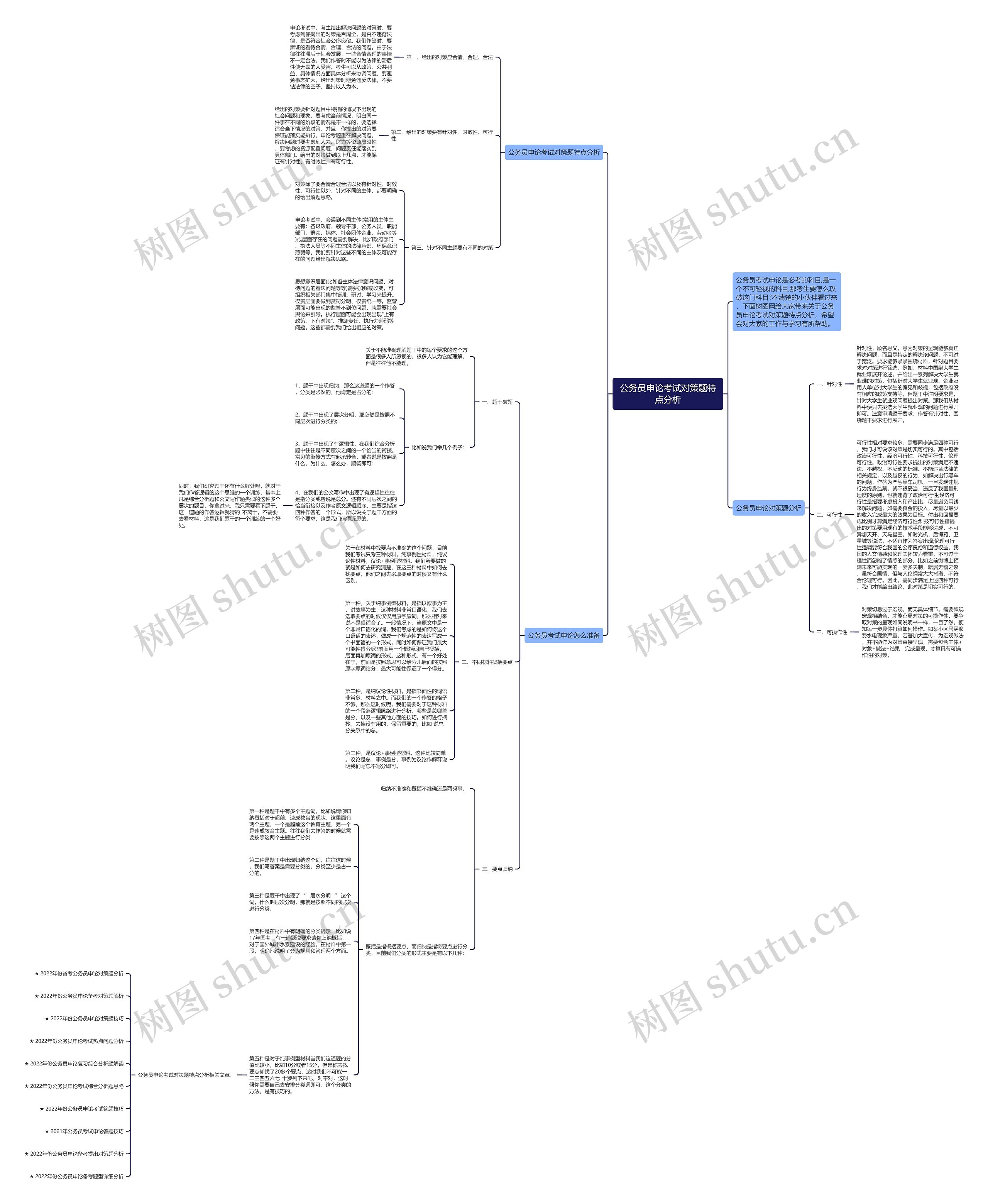 公务员申论考试对策题特点分析思维导图