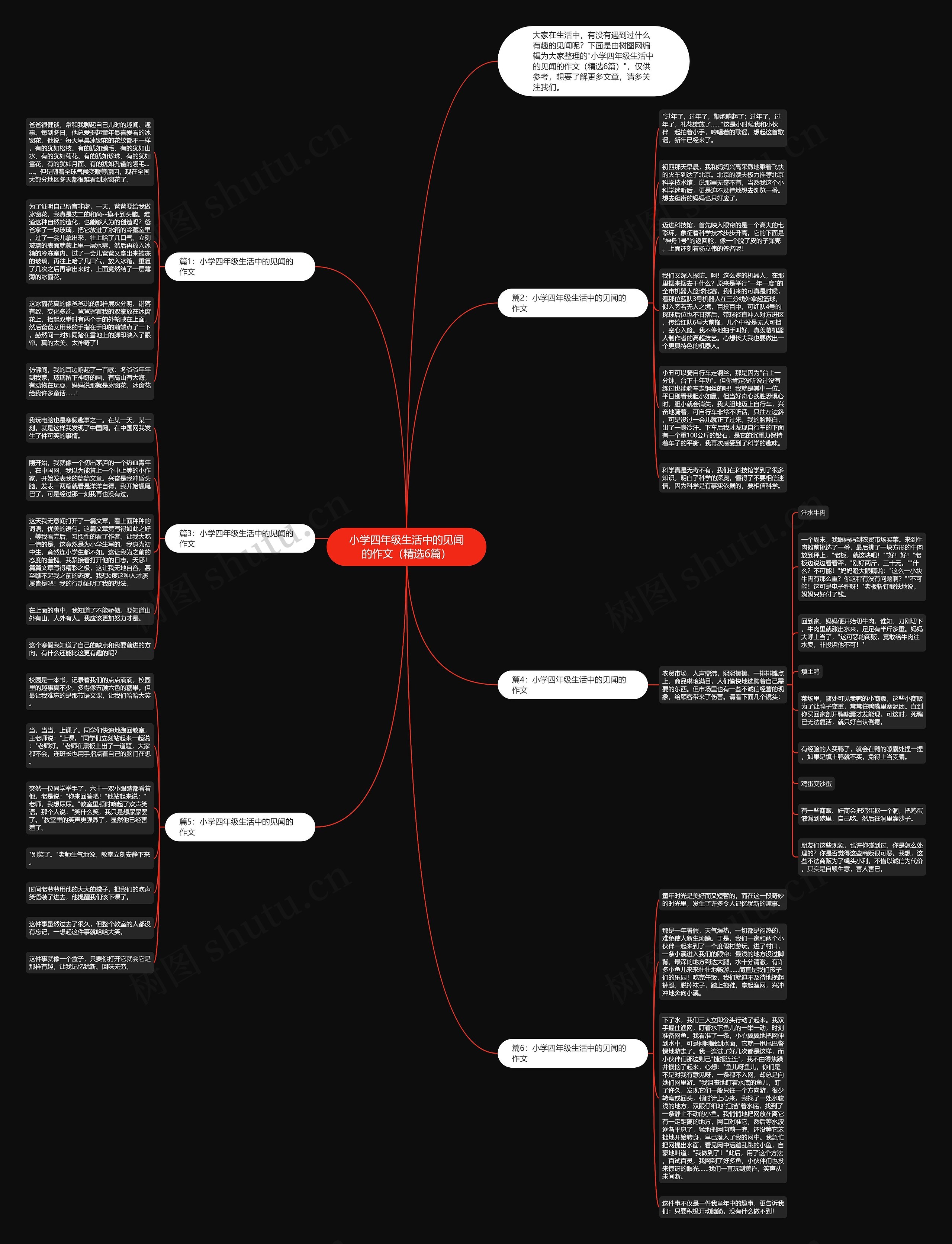 小学四年级生活中的见闻的作文(精选6篇)思维导图高清图 小学四年级生活中的见闻的作文(精选6篇)思维导图