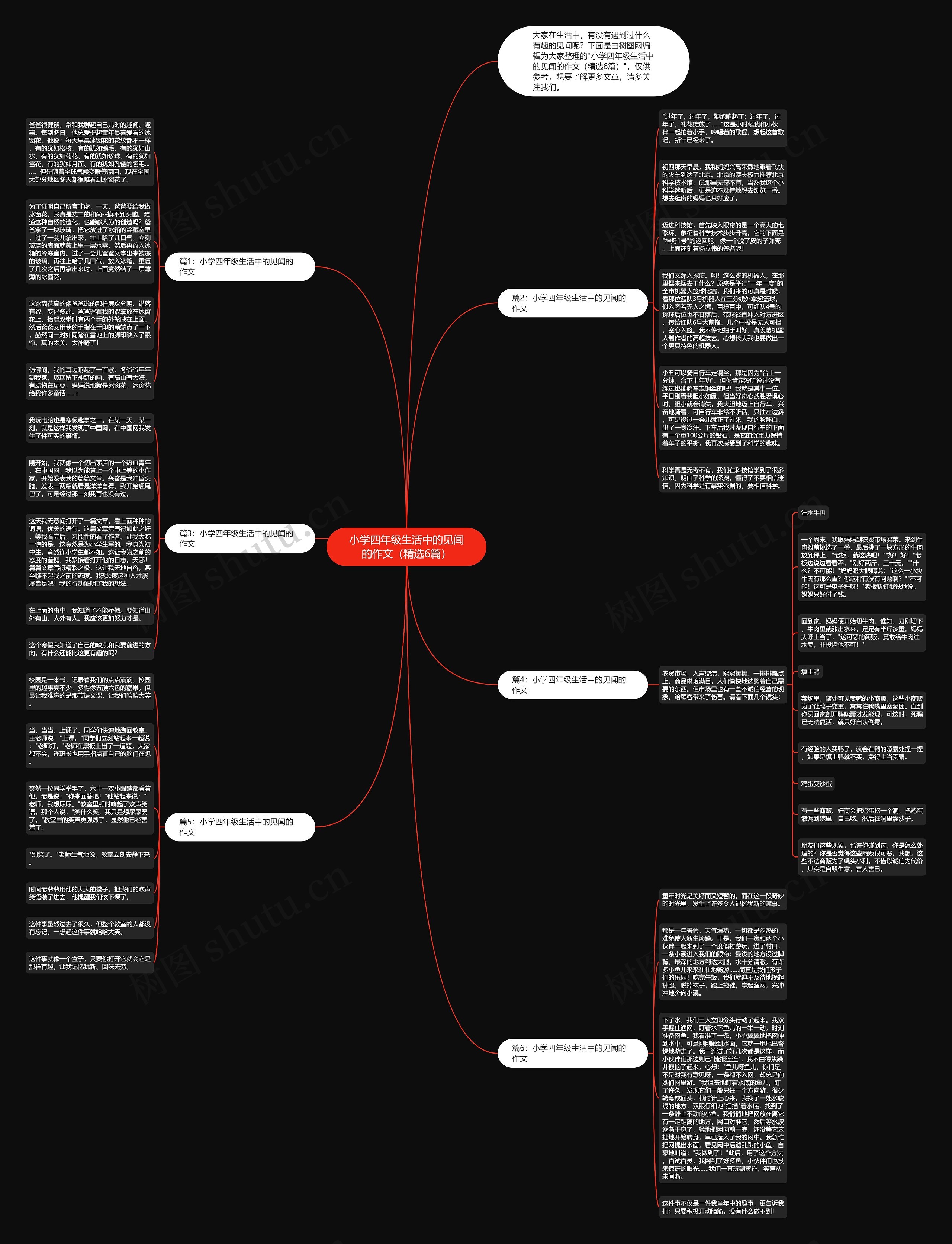 小学四年级生活中的见闻的作文（精选6篇）思维导图