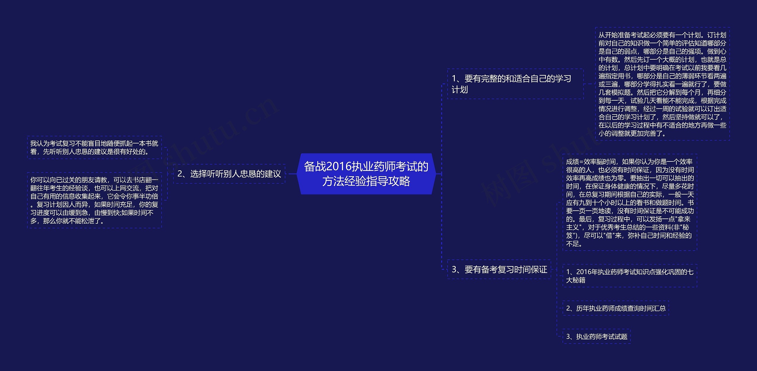 备战2016执业药师考试的方法经验指导攻略思维导图