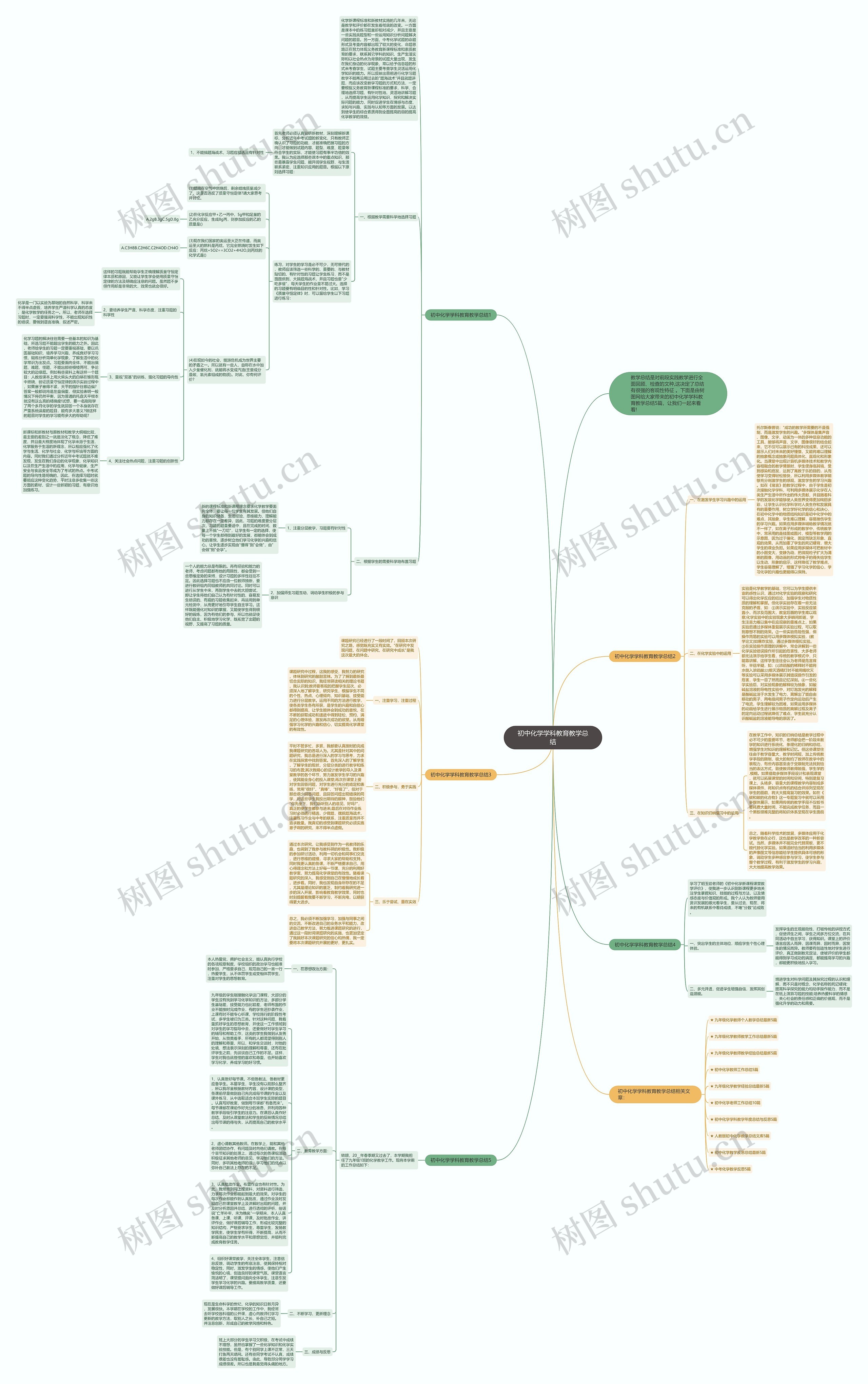 初中化学学科教育教学总结思维导图