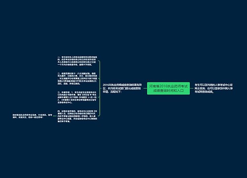 河南省2016执业药师考试成绩查询时间和入口