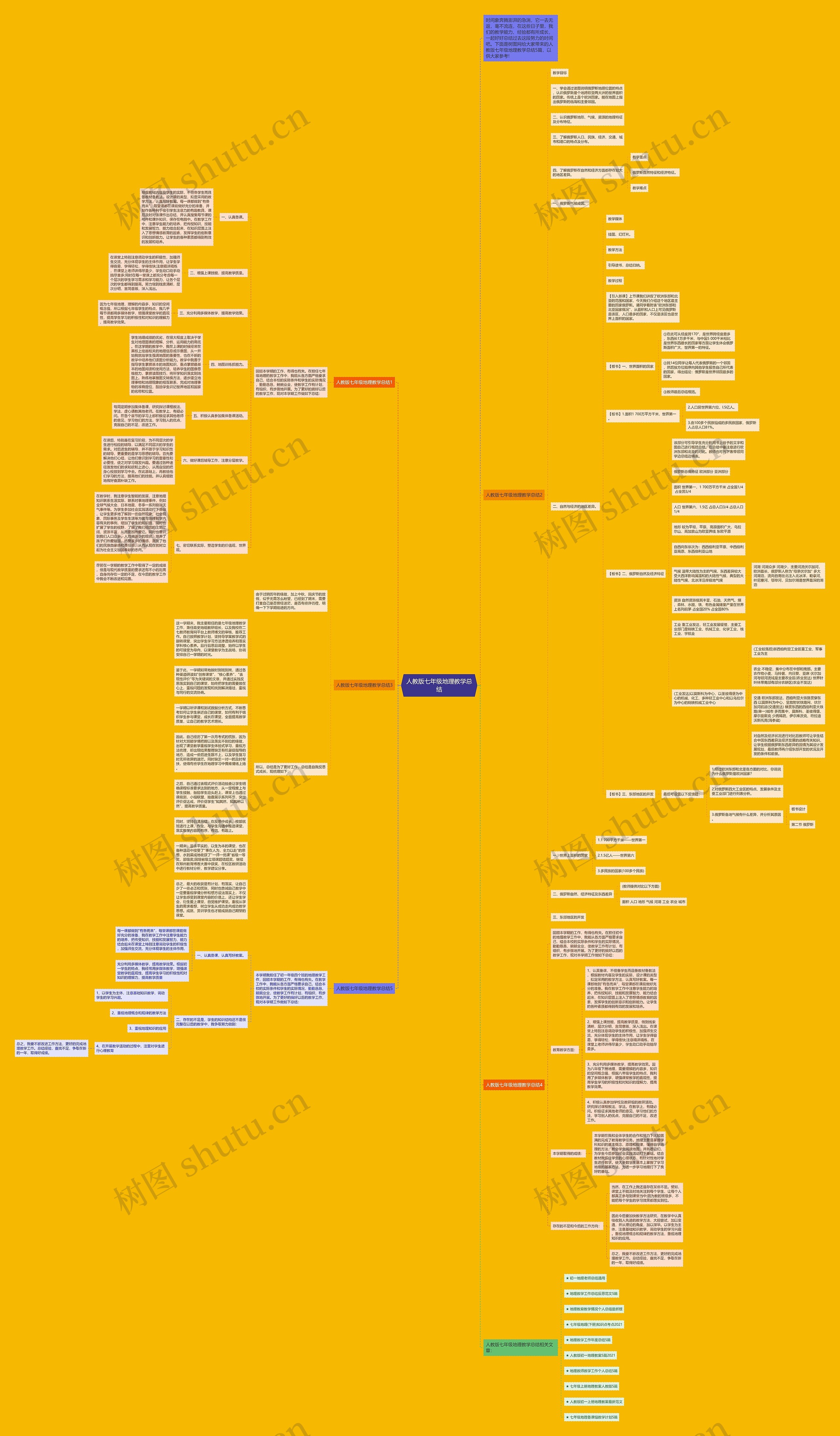 人教版七年级地理教学总结思维导图