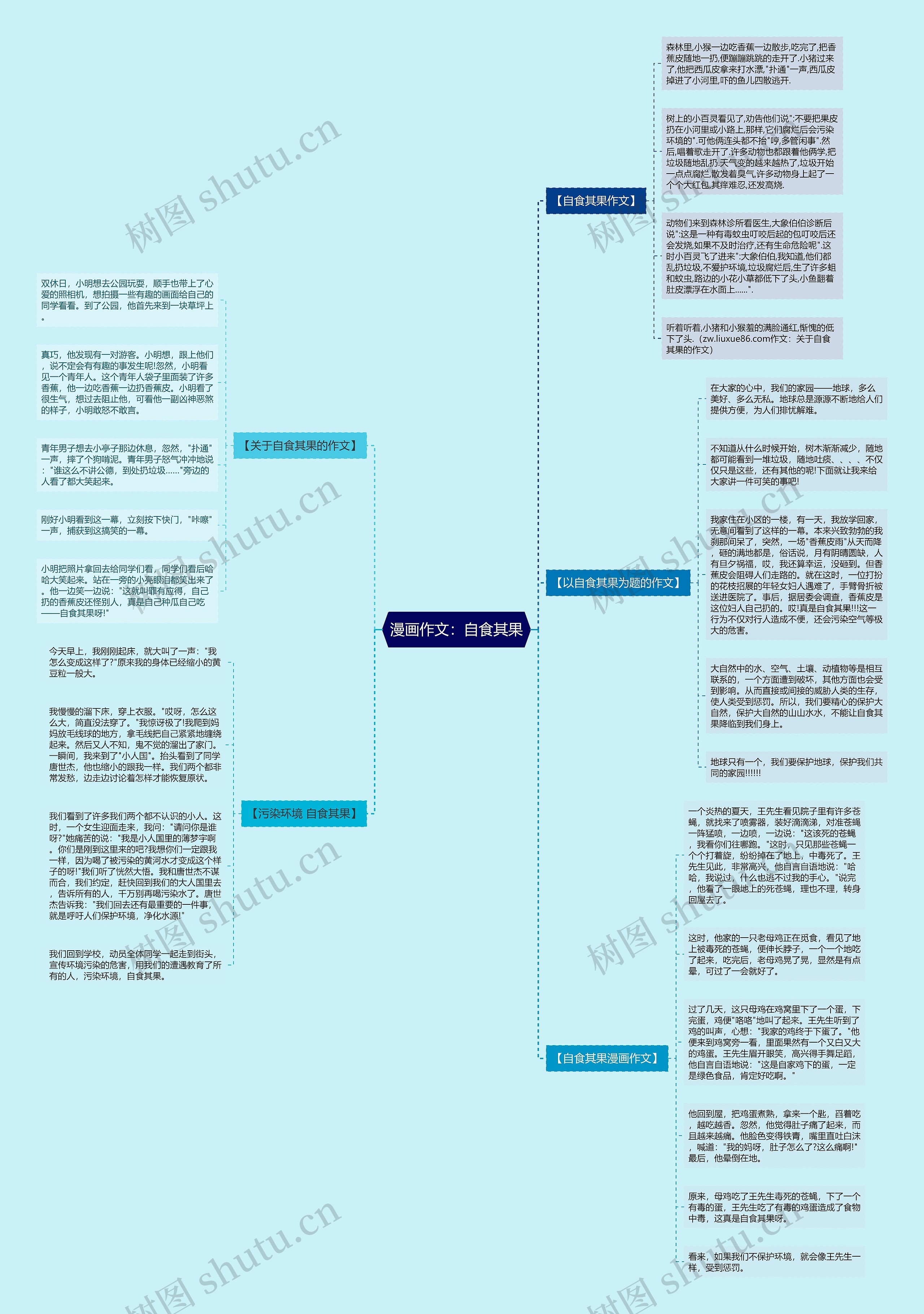 漫画作文：自食其果思维导图