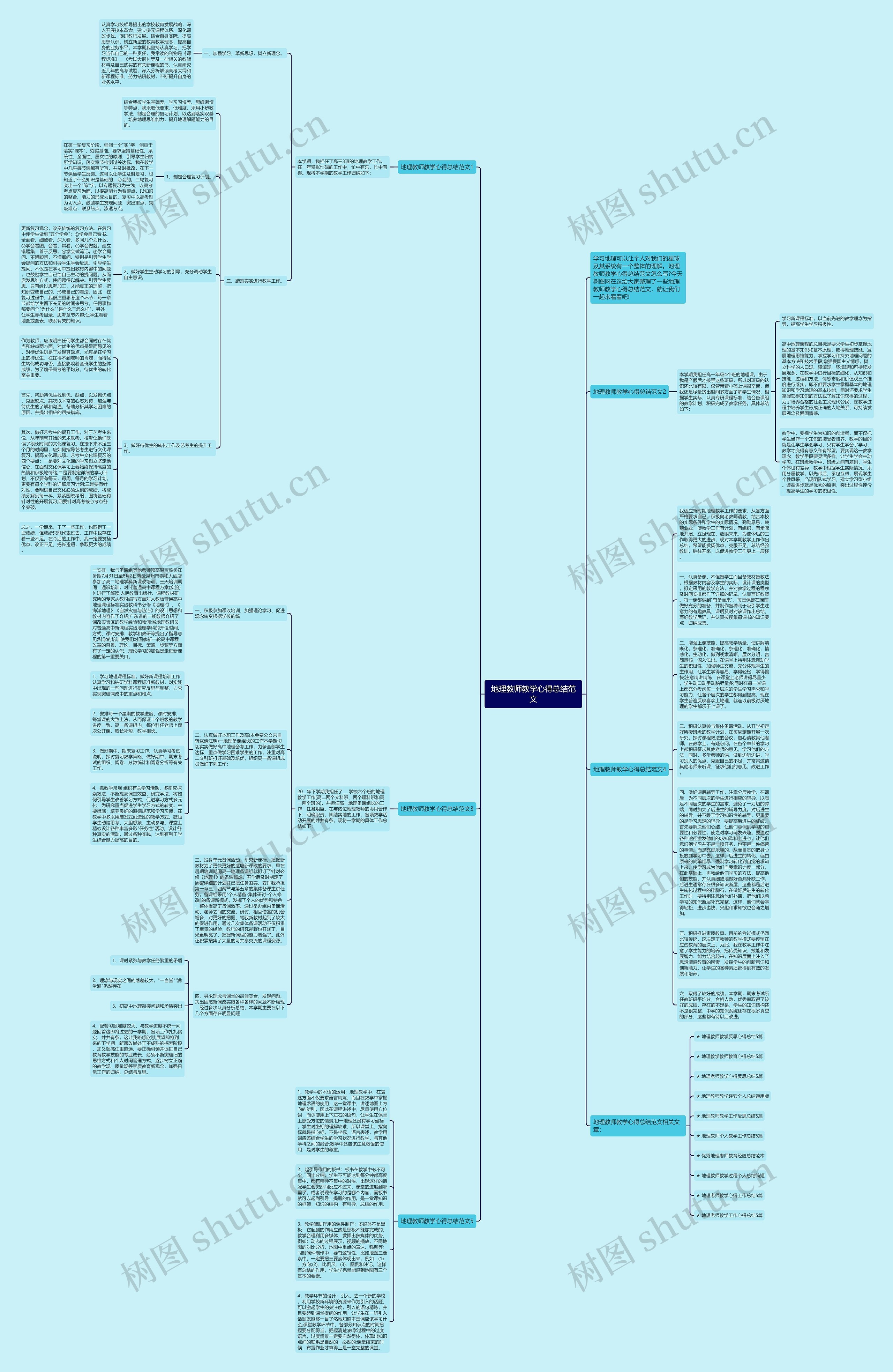地理教师教学心得总结范文思维导图