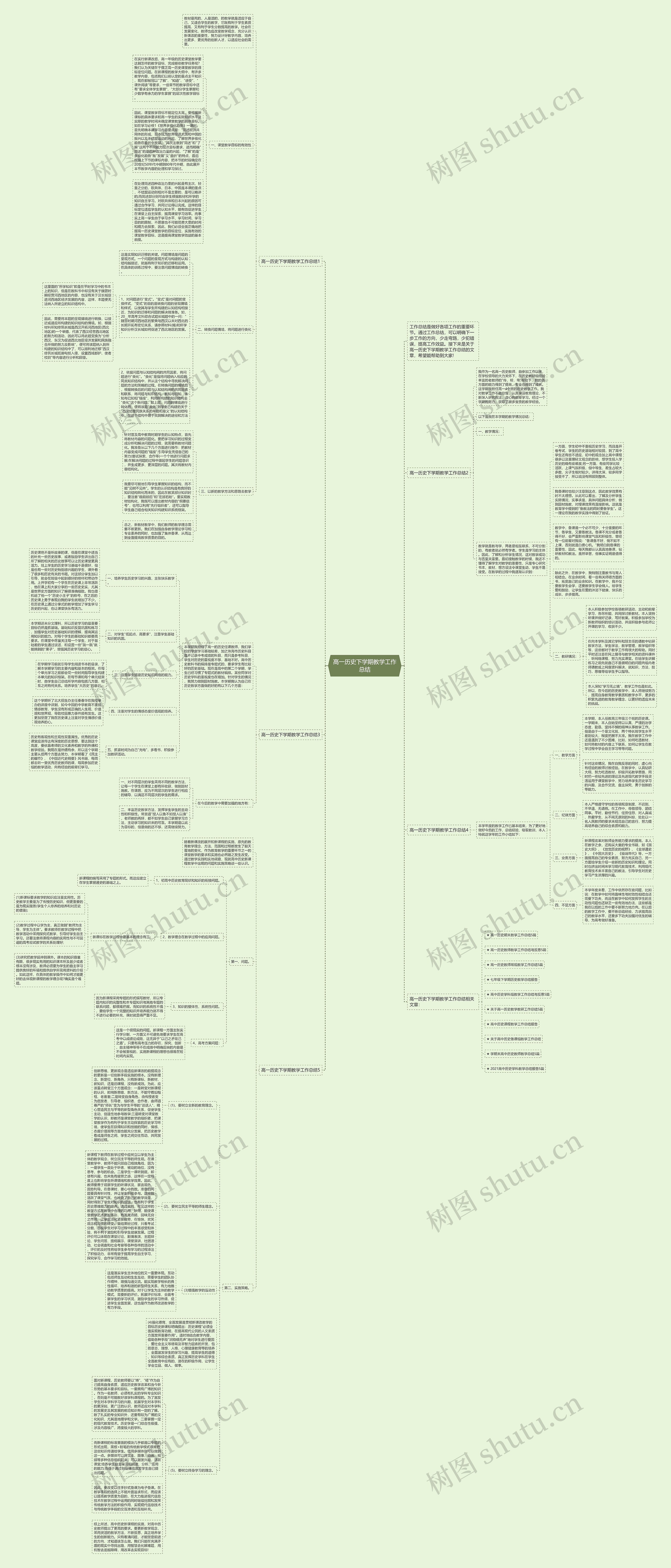高一历史下学期教学工作总结思维导图
