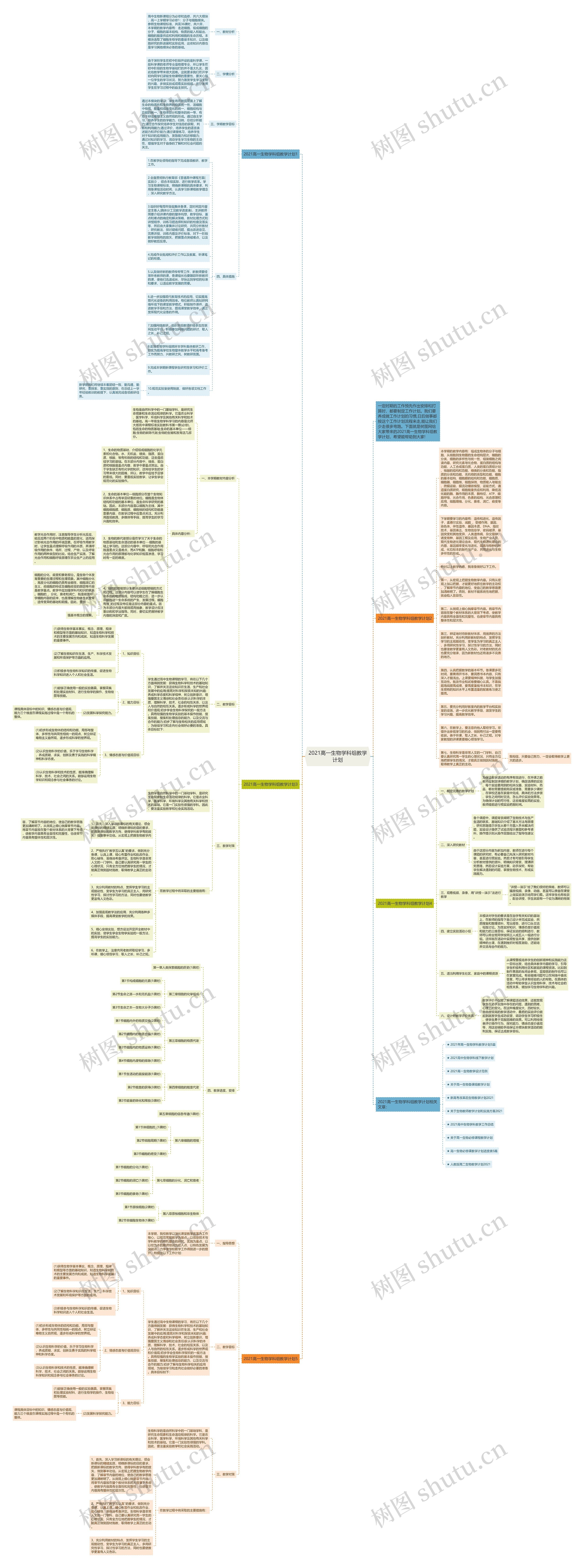 2021高一生物学科组教学计划思维导图