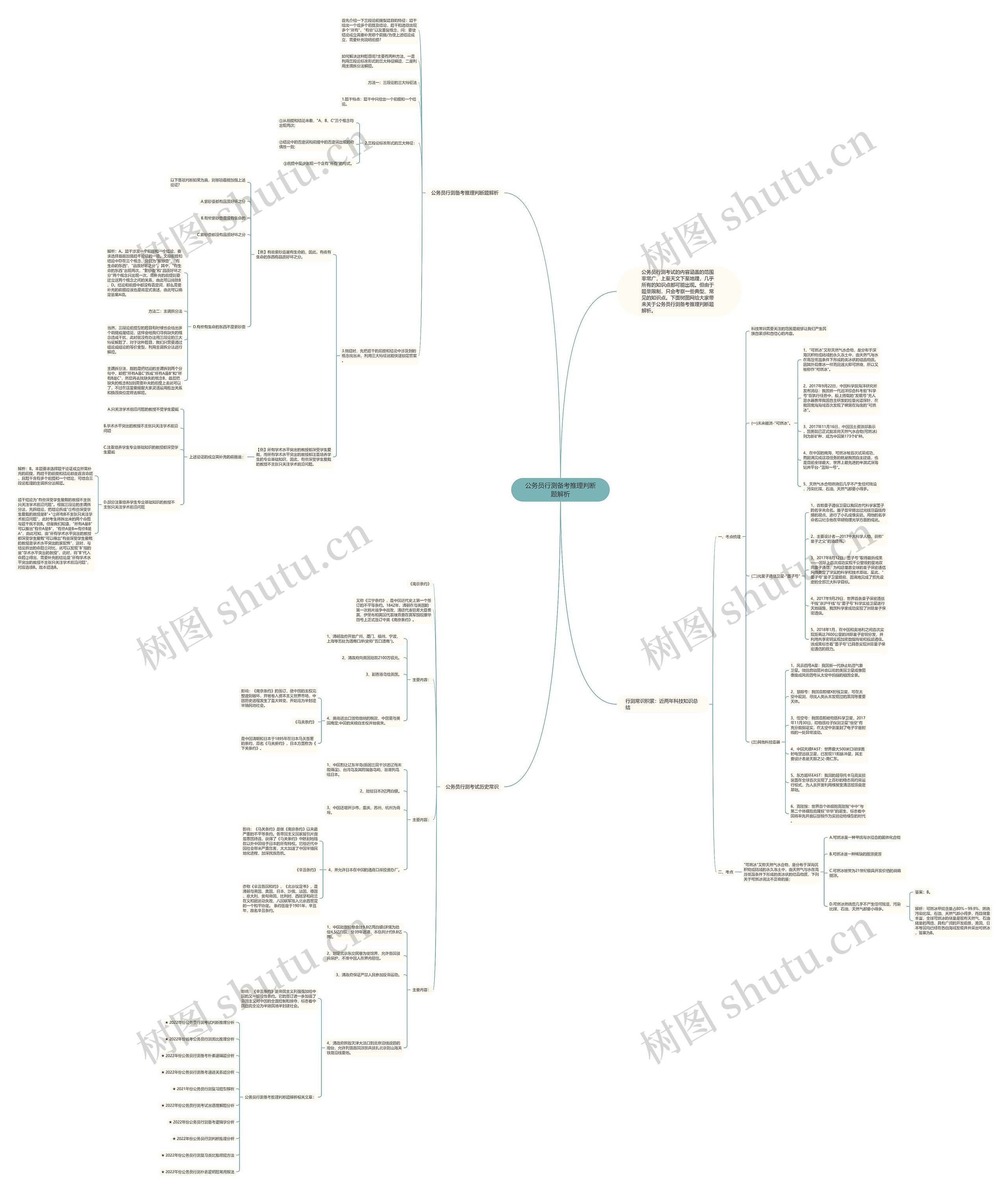 公务员行测备考推理判断题解析思维导图