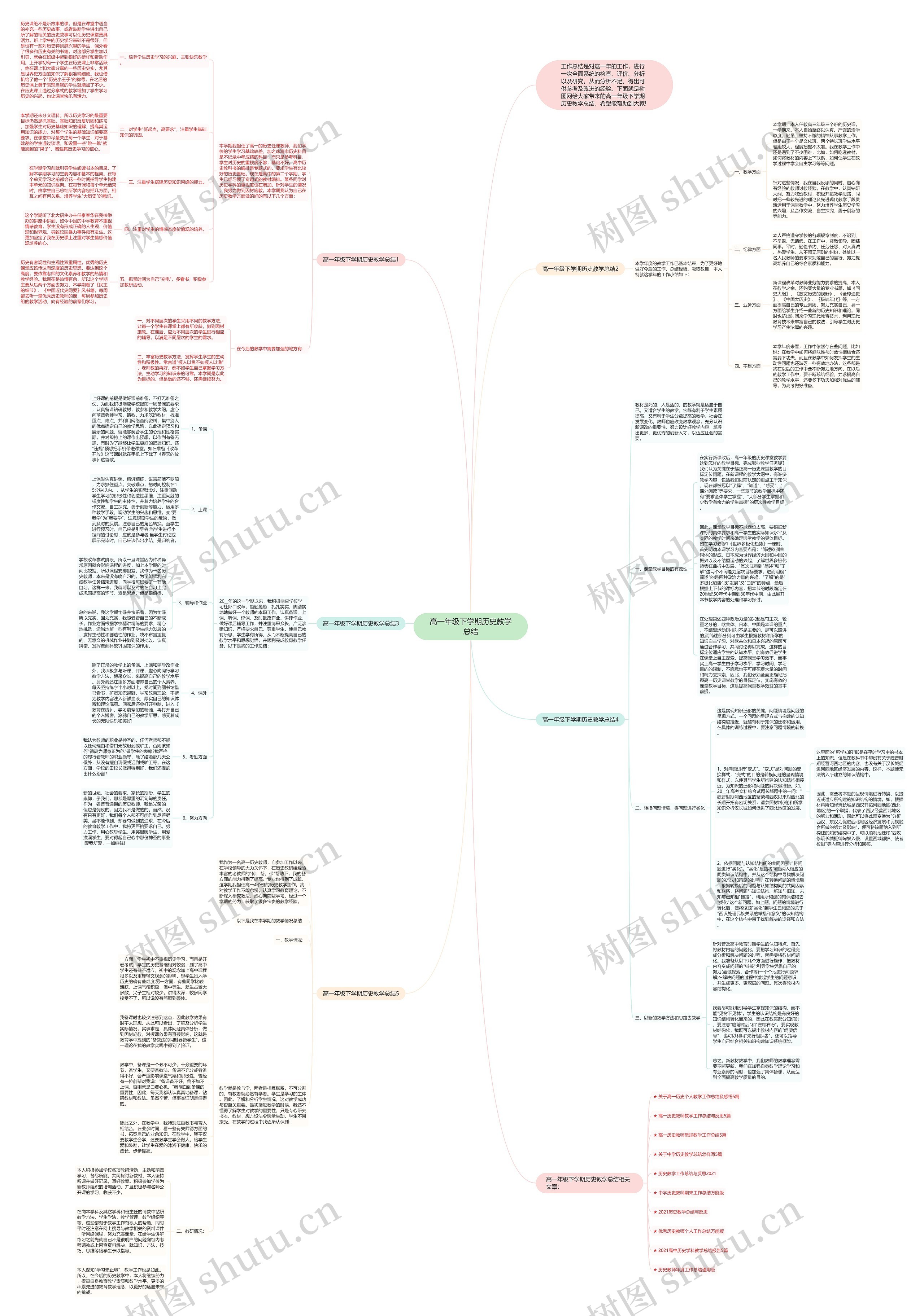 高一年级下学期历史教学总结思维导图