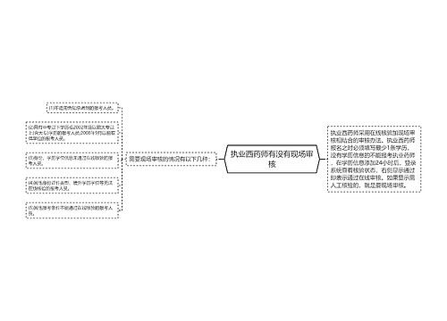 执业西药师有没有现场审核