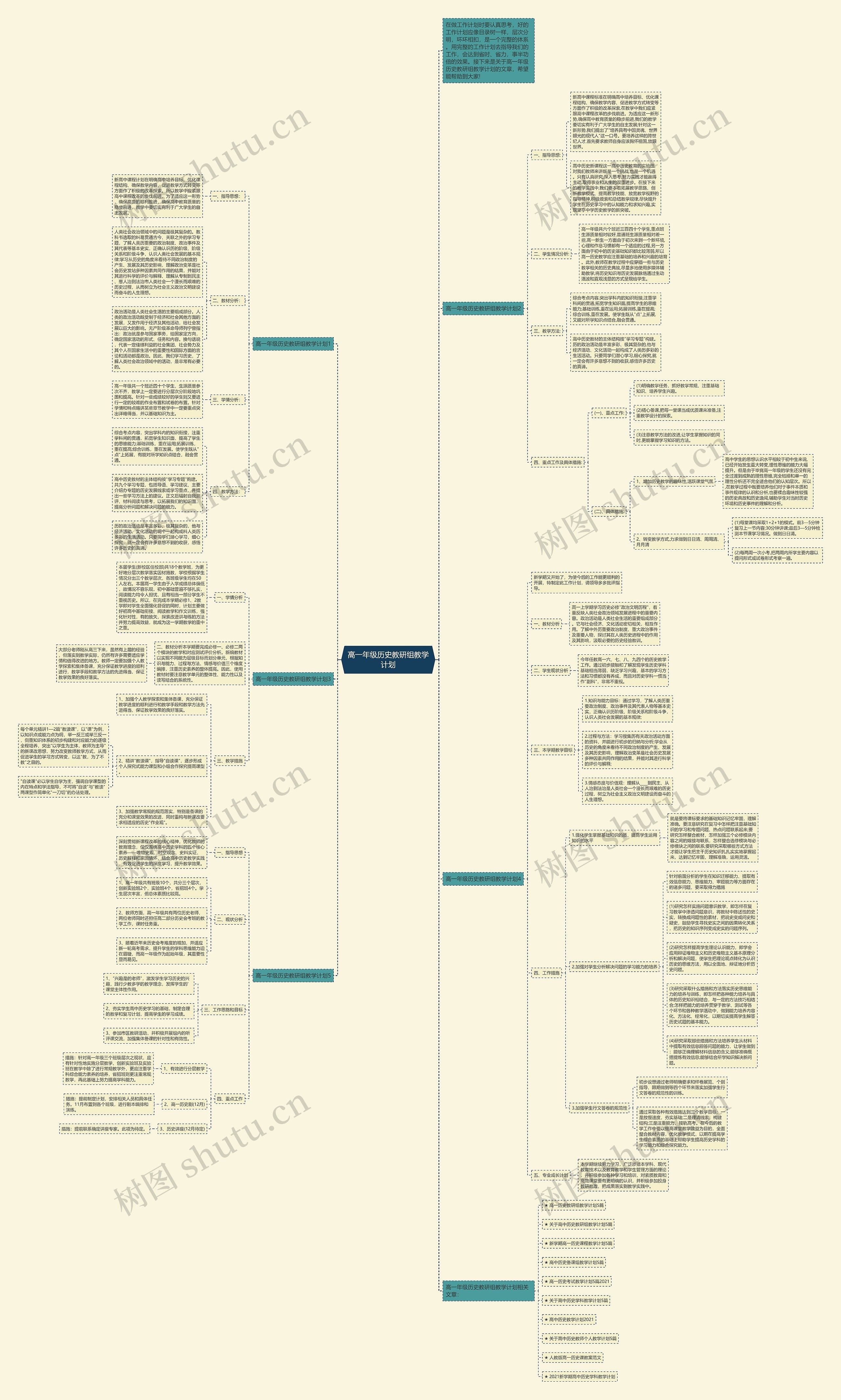 高一年级历史教研组教学计划思维导图