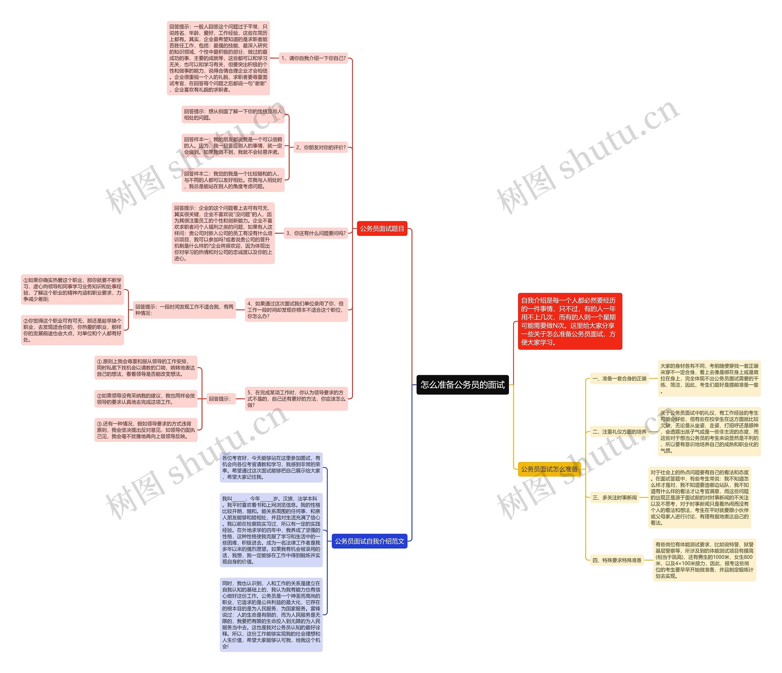 怎么准备公务员的面试思维导图
