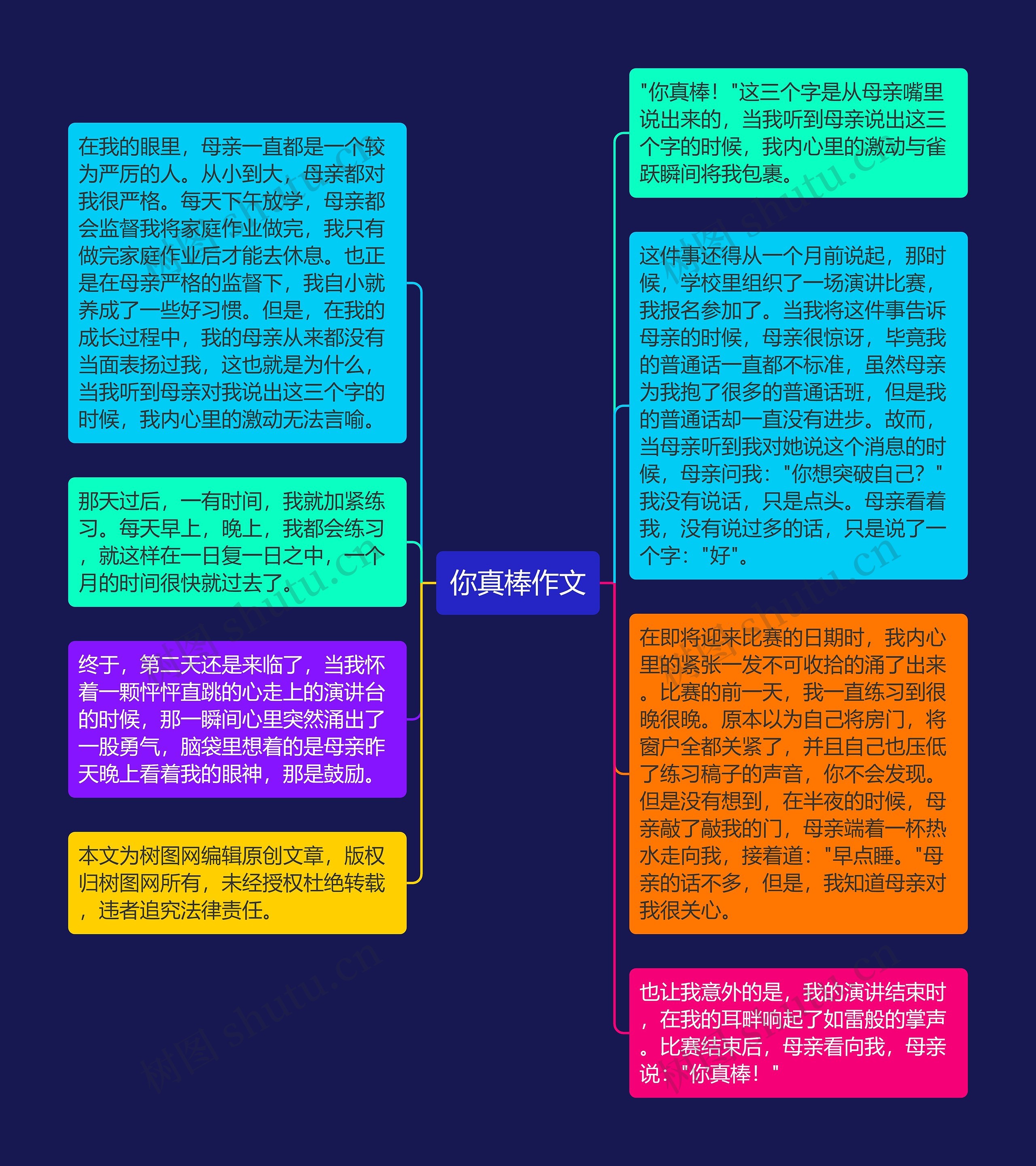 你真棒作文思维导图