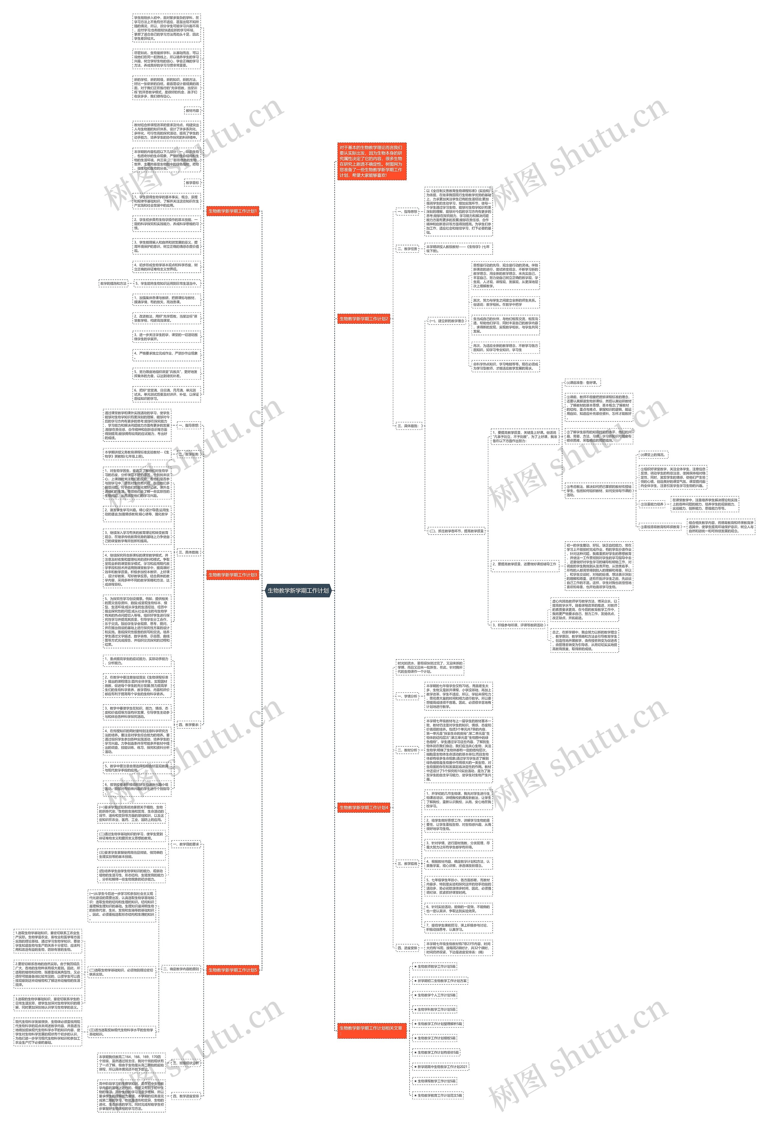 生物教学新学期工作计划思维导图