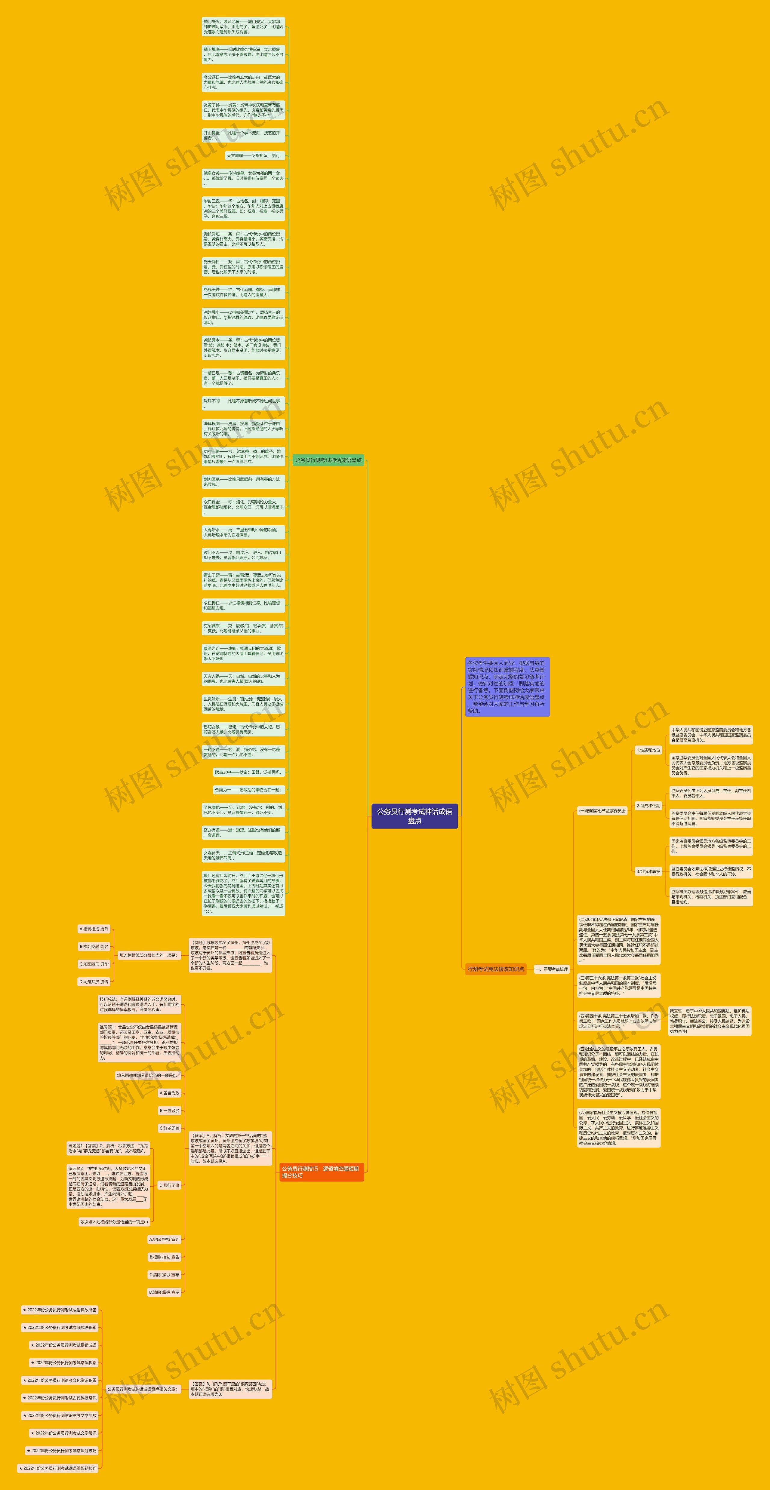 公务员行测考试神话成语盘点思维导图