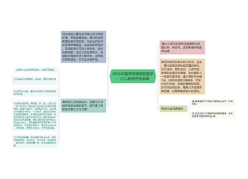 2016年医师资格预防医学：小儿发疹性传染病