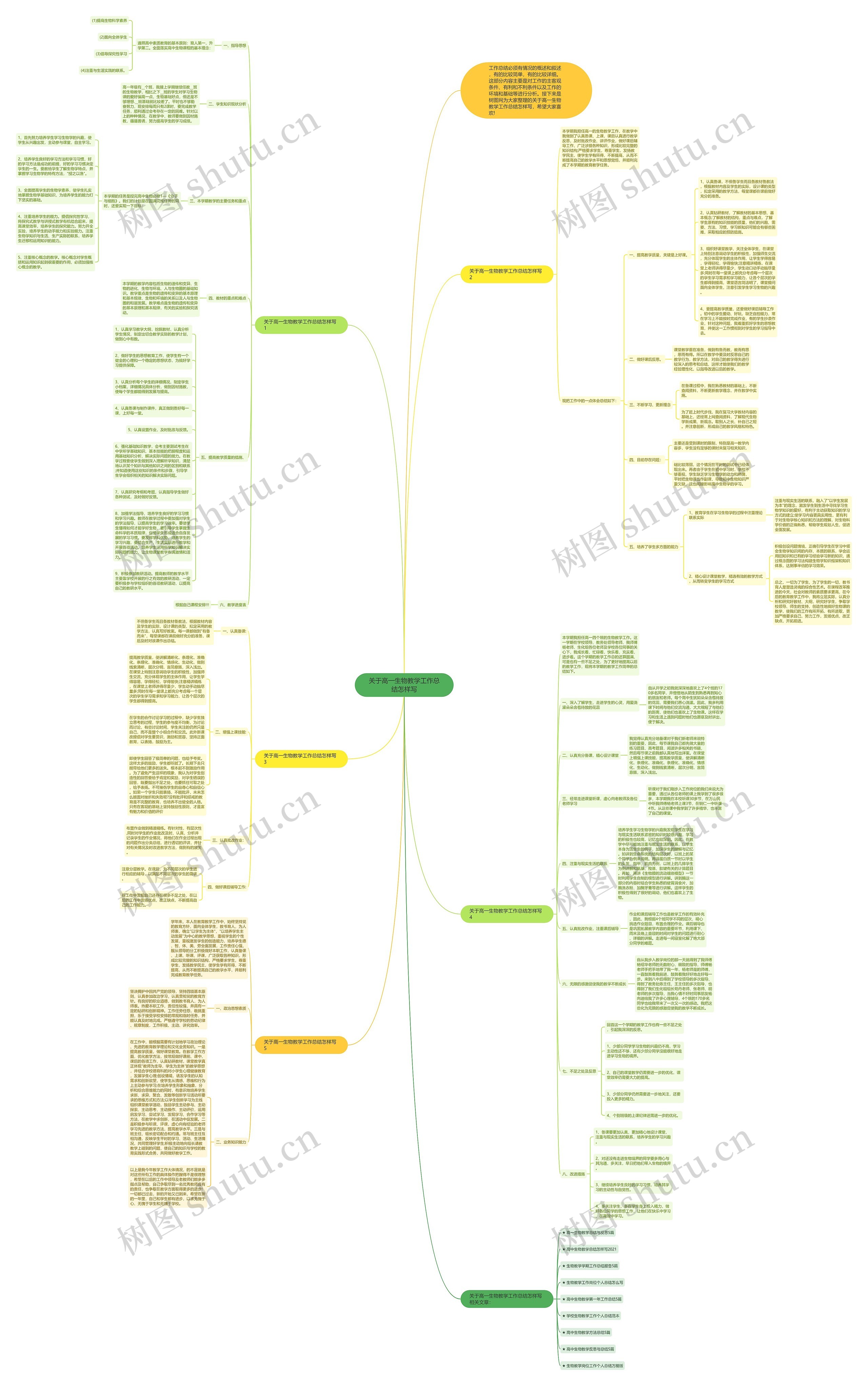 关于高一生物教学工作总结怎样写思维导图高清图 关于高一生物教学工作总结怎样写思维导图