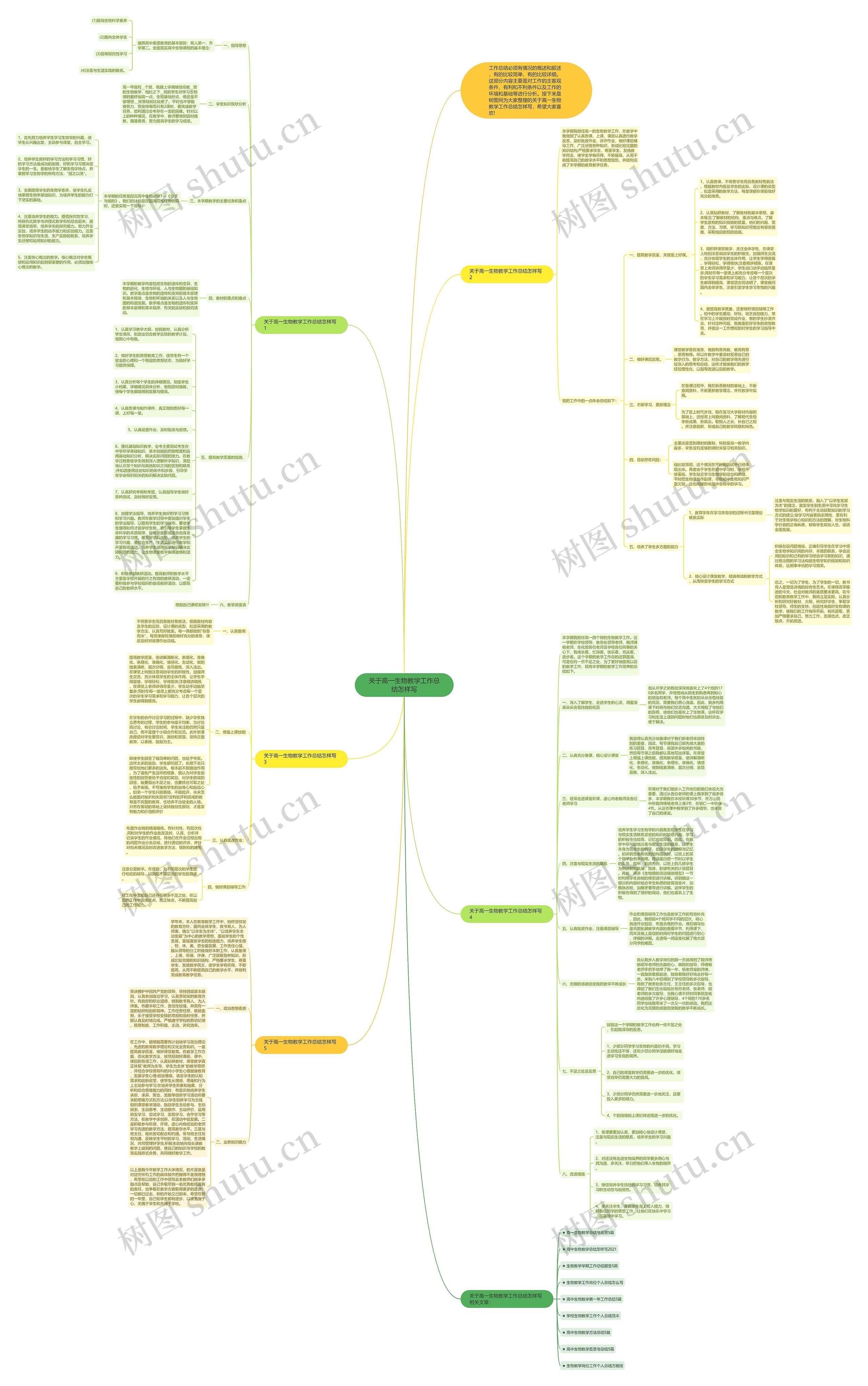 关于高一生物教学工作总结怎样写思维导图