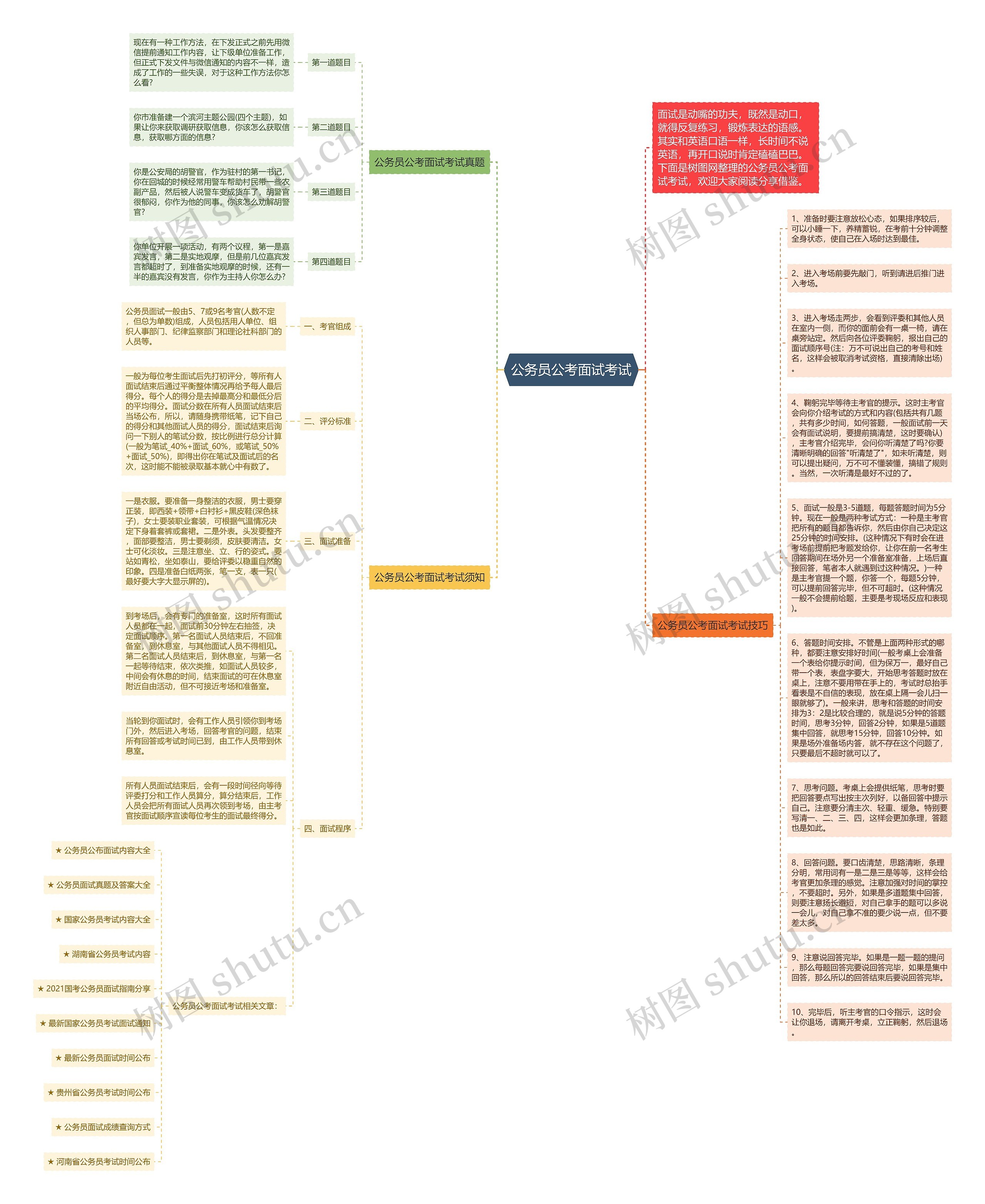 公务员公考面试考试思维导图高清图 公务员公考面试考试思维导图