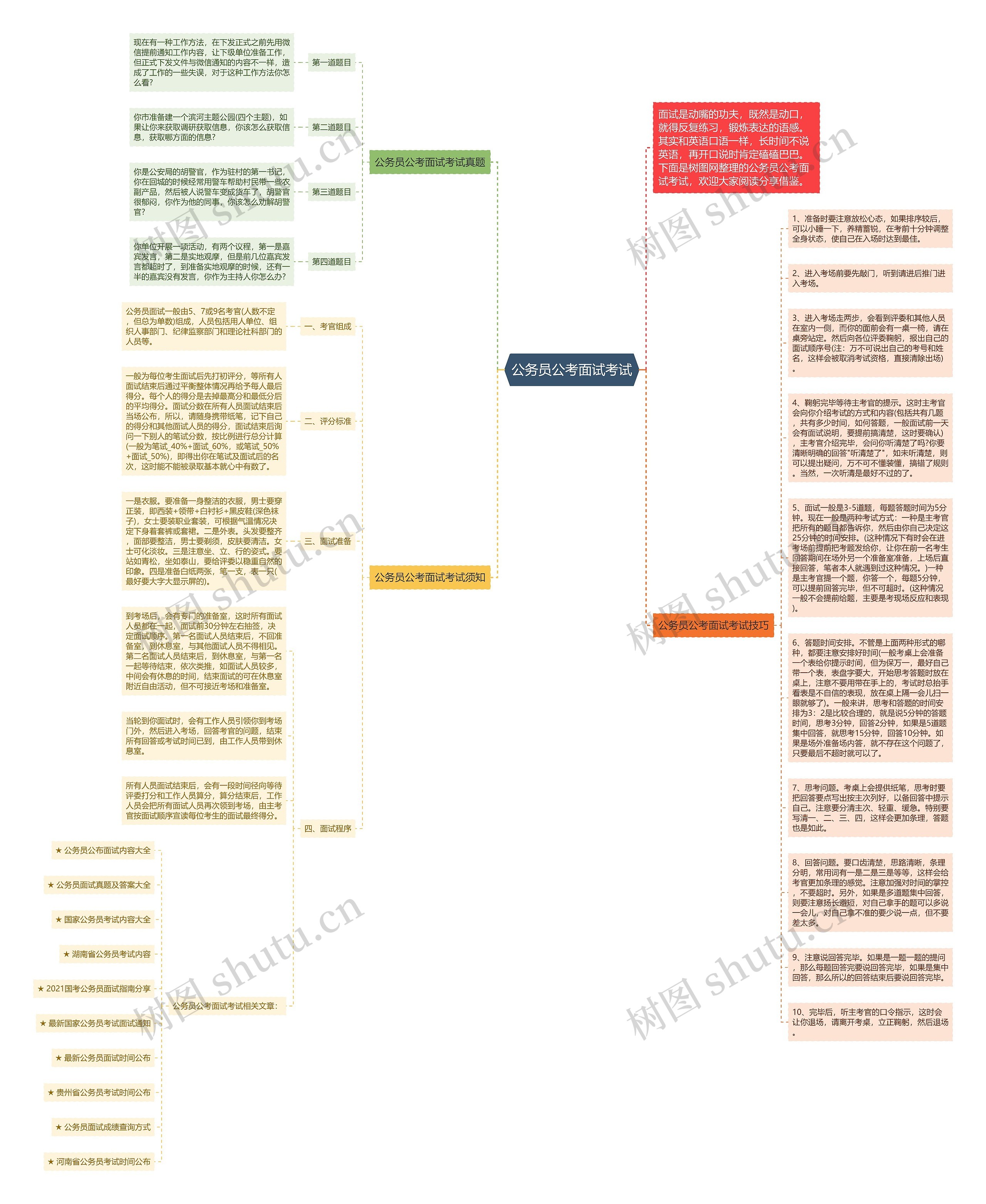 公务员公考面试考试思维导图