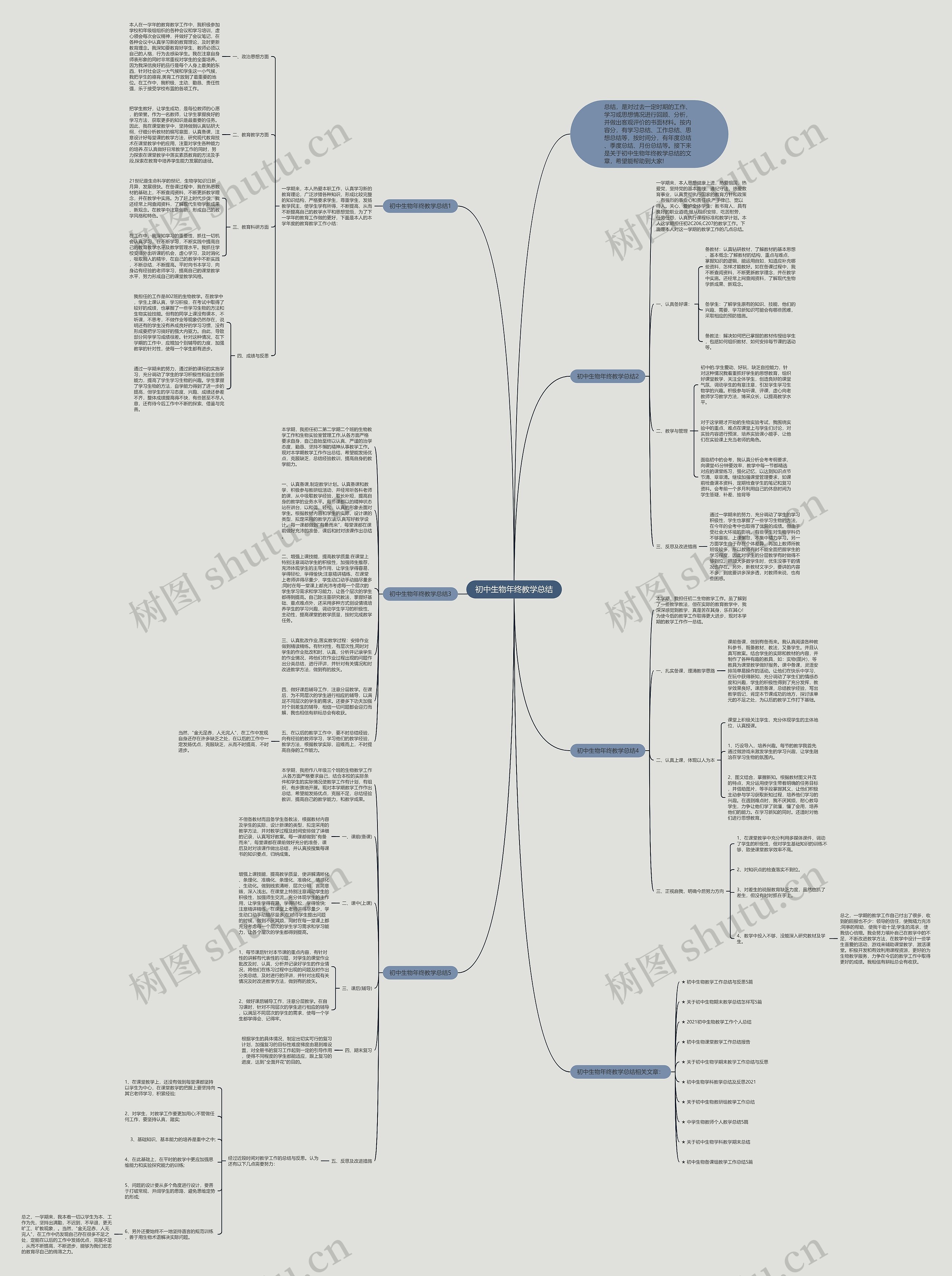 初中生物年终教学总结思维导图高清图 初中生物年终教学总结思维导图