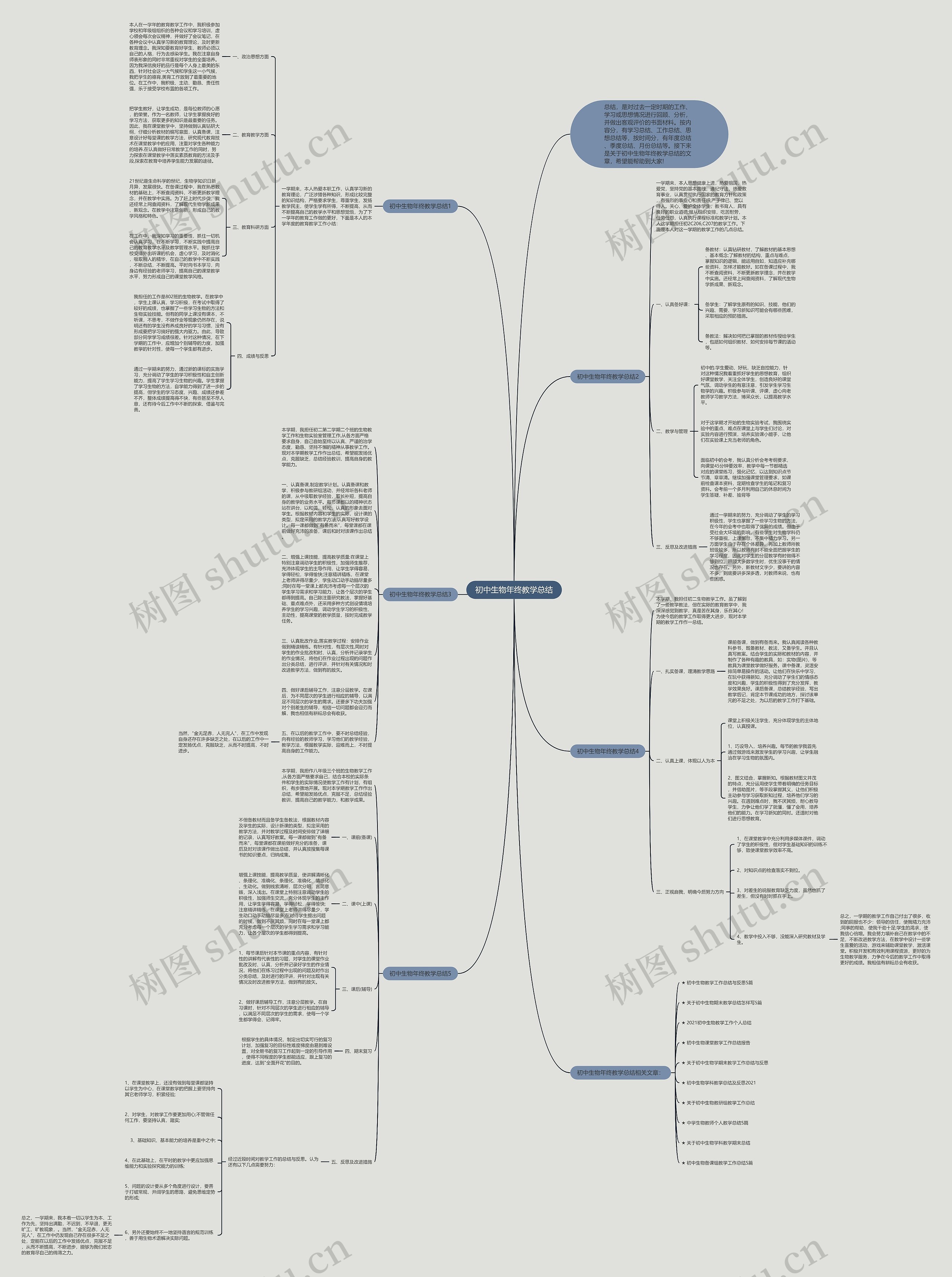 初中生物年终教学总结思维导图