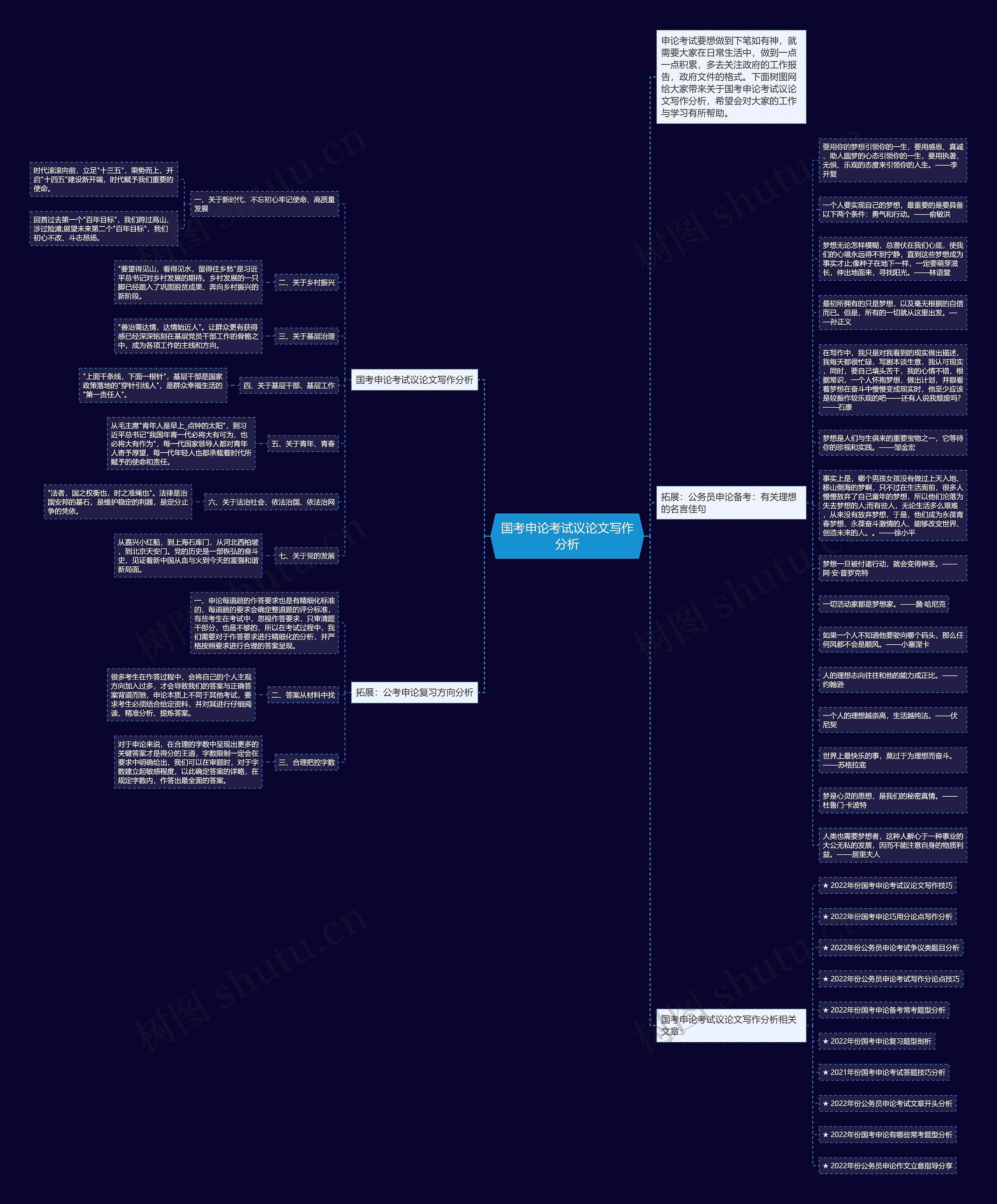 国考申论考试议论文写作分析思维导图