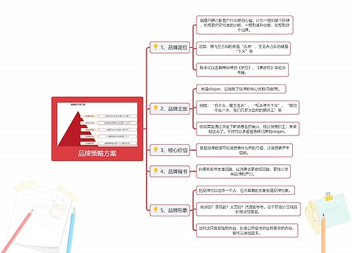 品牌策略方案