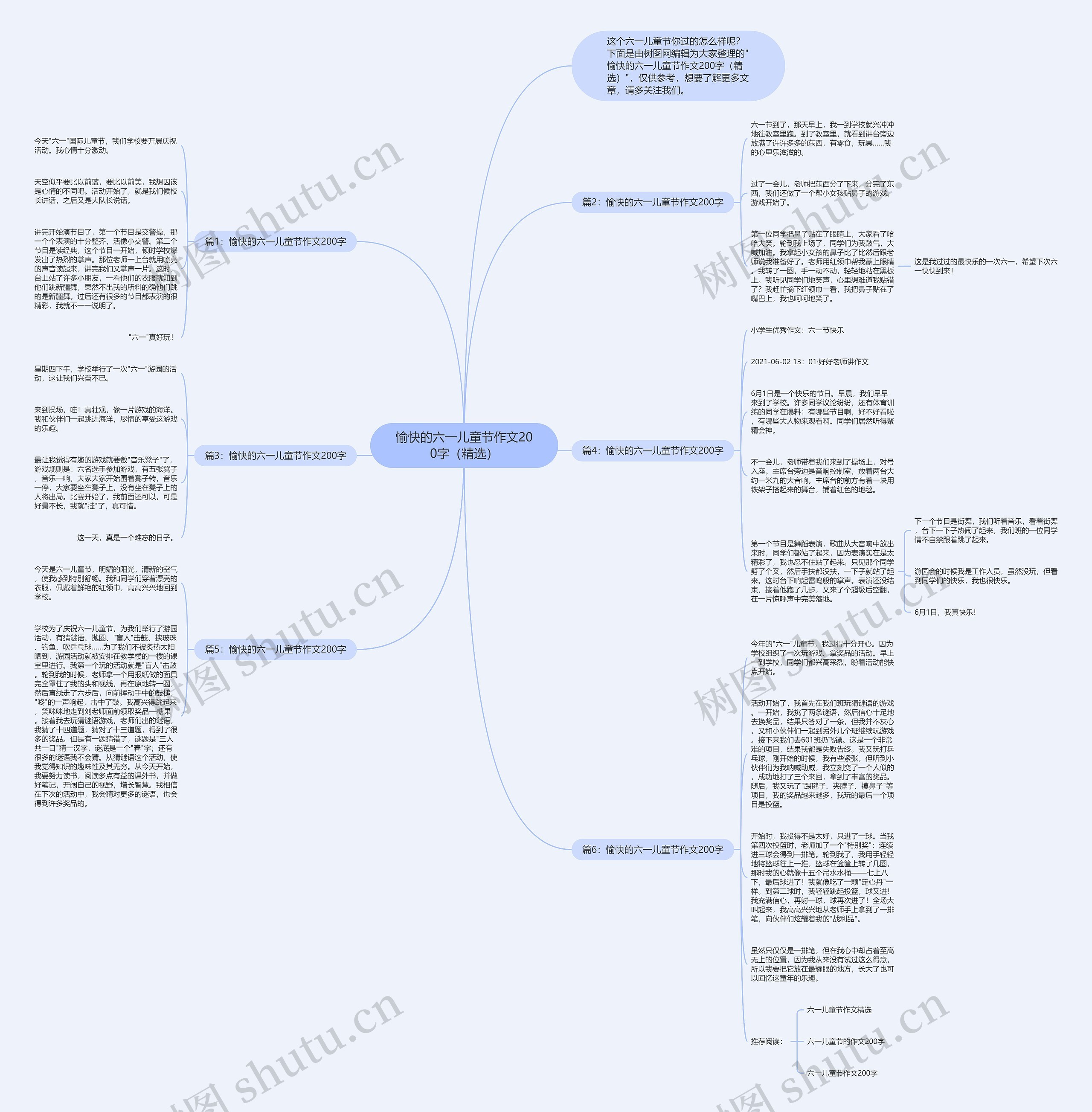 愉快的六一儿童节作文200字（精选）思维导图