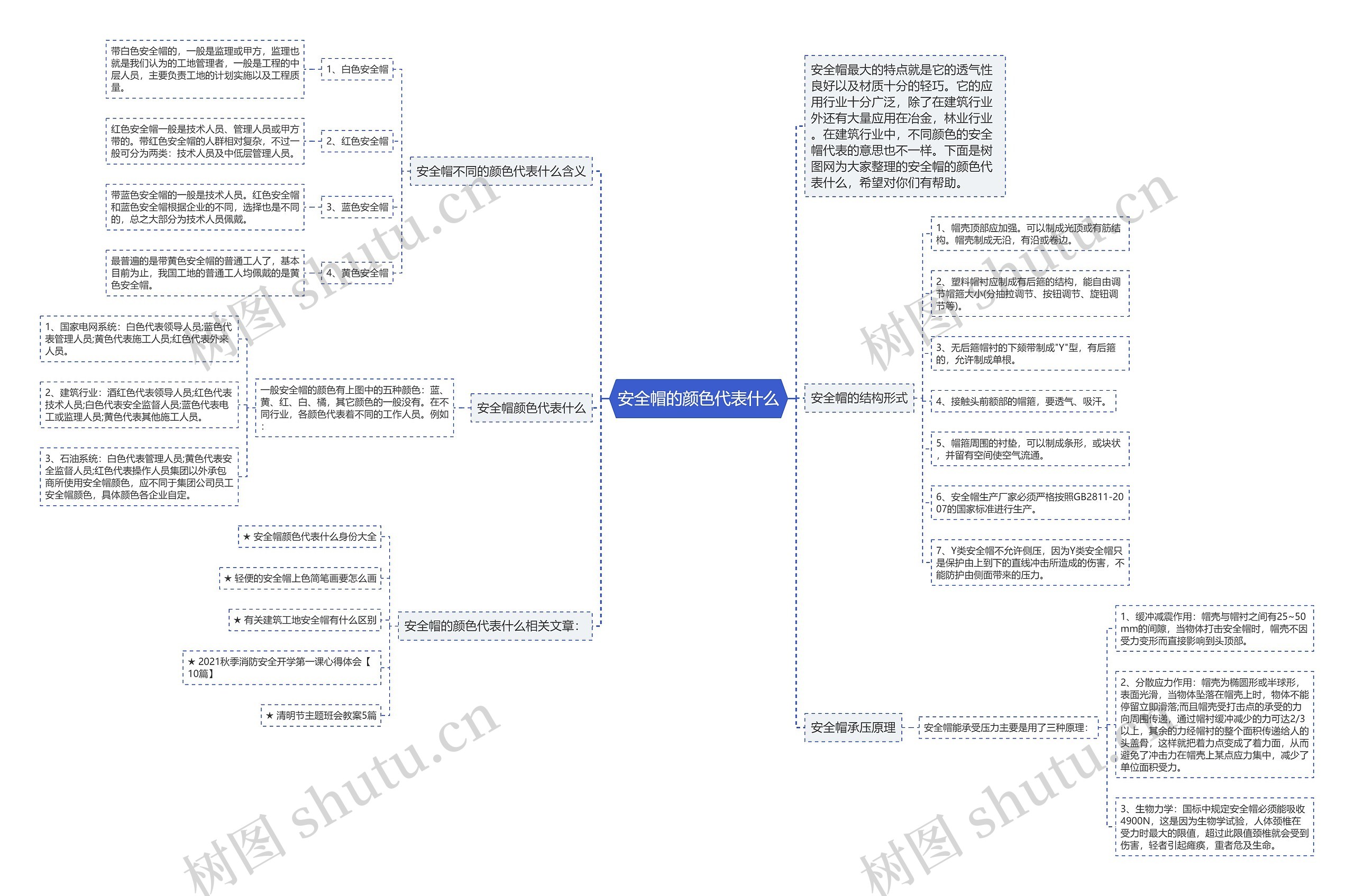 安全帽的颜色代表什么思维导图