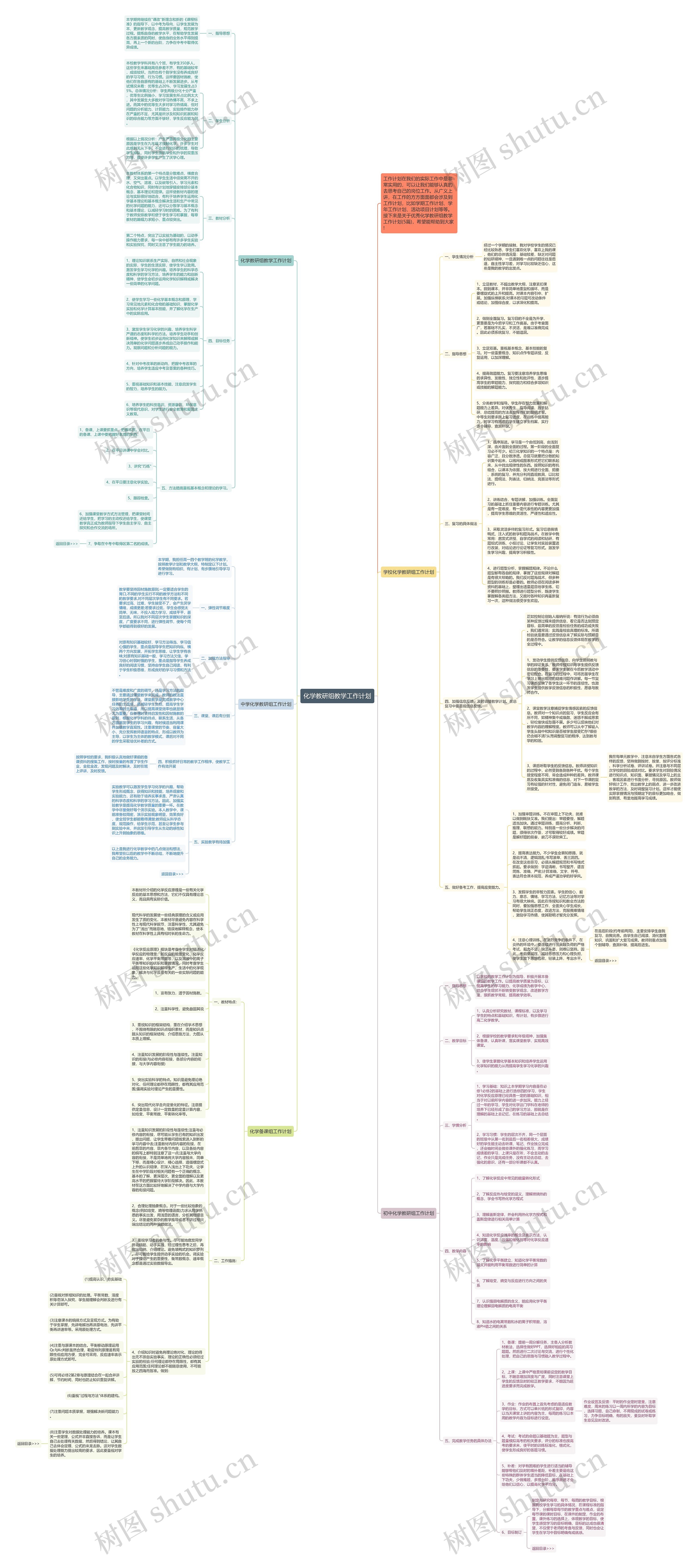 化学教研组教学工作计划思维导图