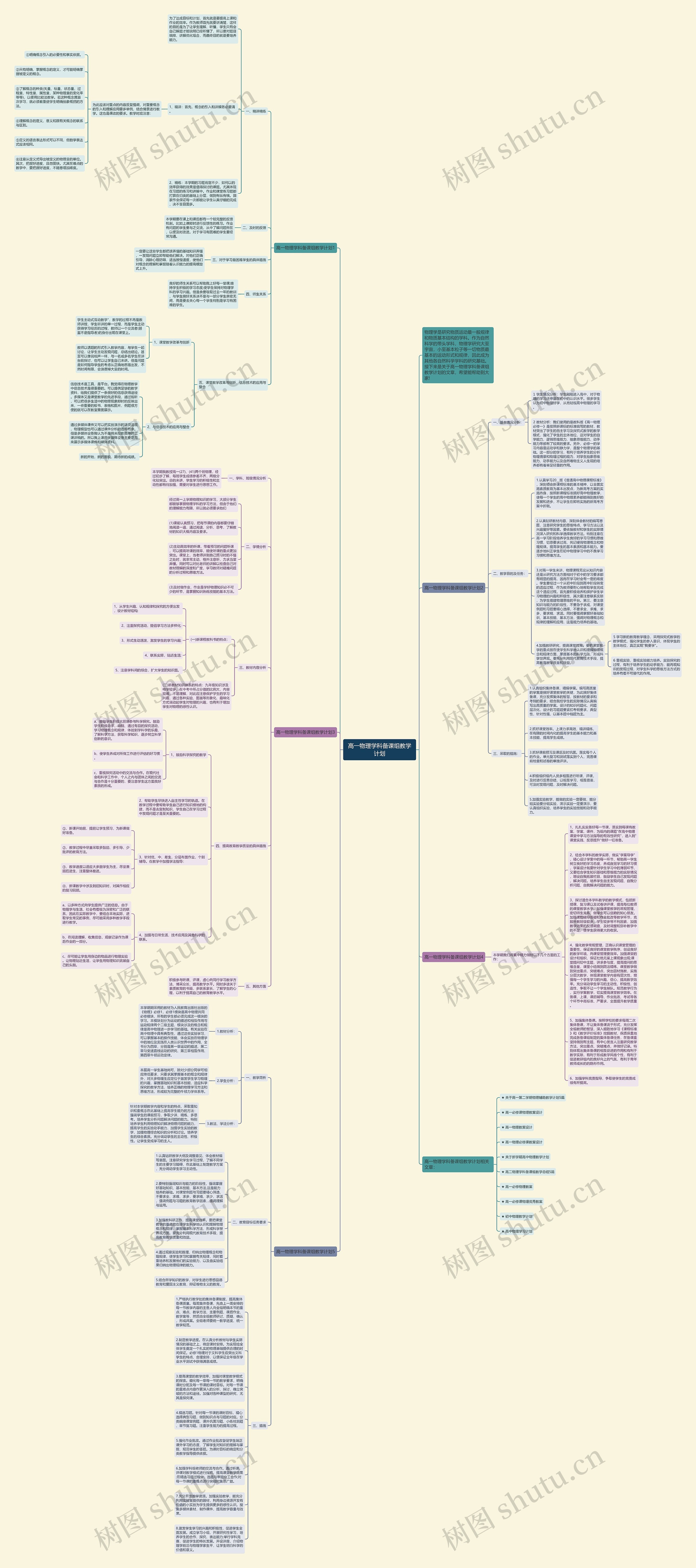 高一物理学科备课组教学计划思维导图